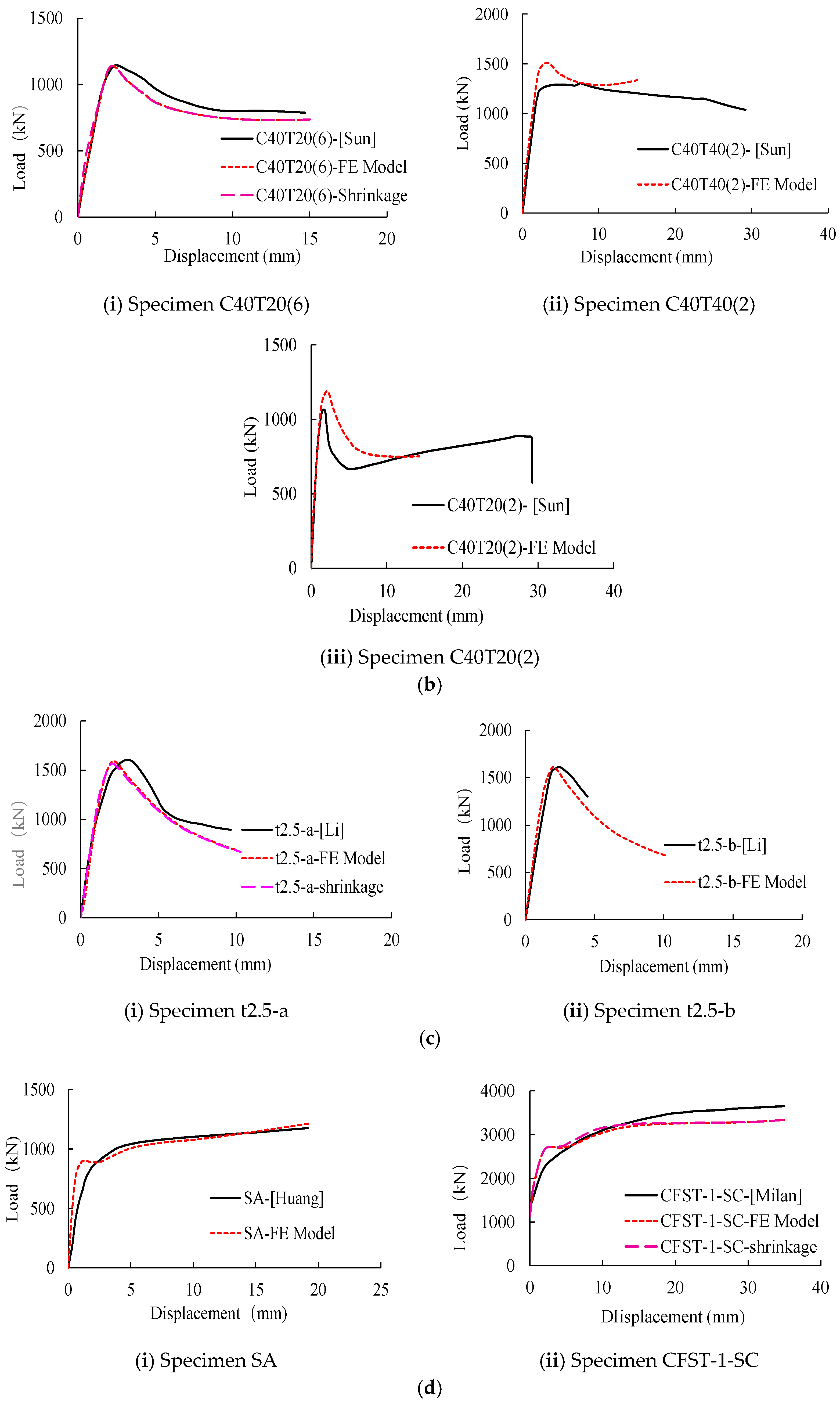 Applsci 15 02273 g008b