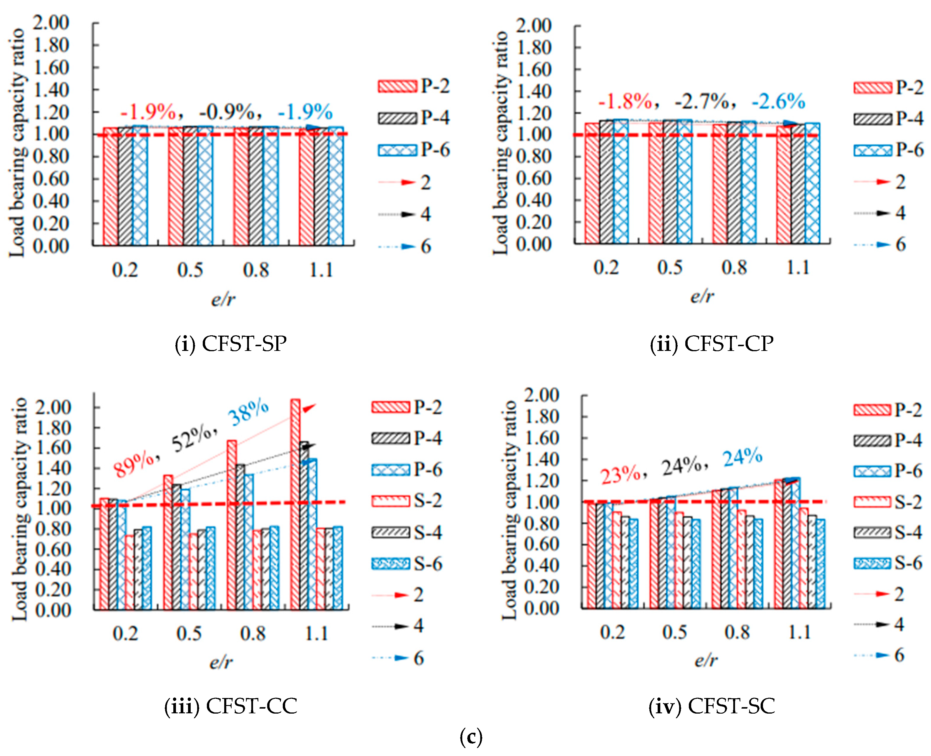 Applsci 15 02273 g020b