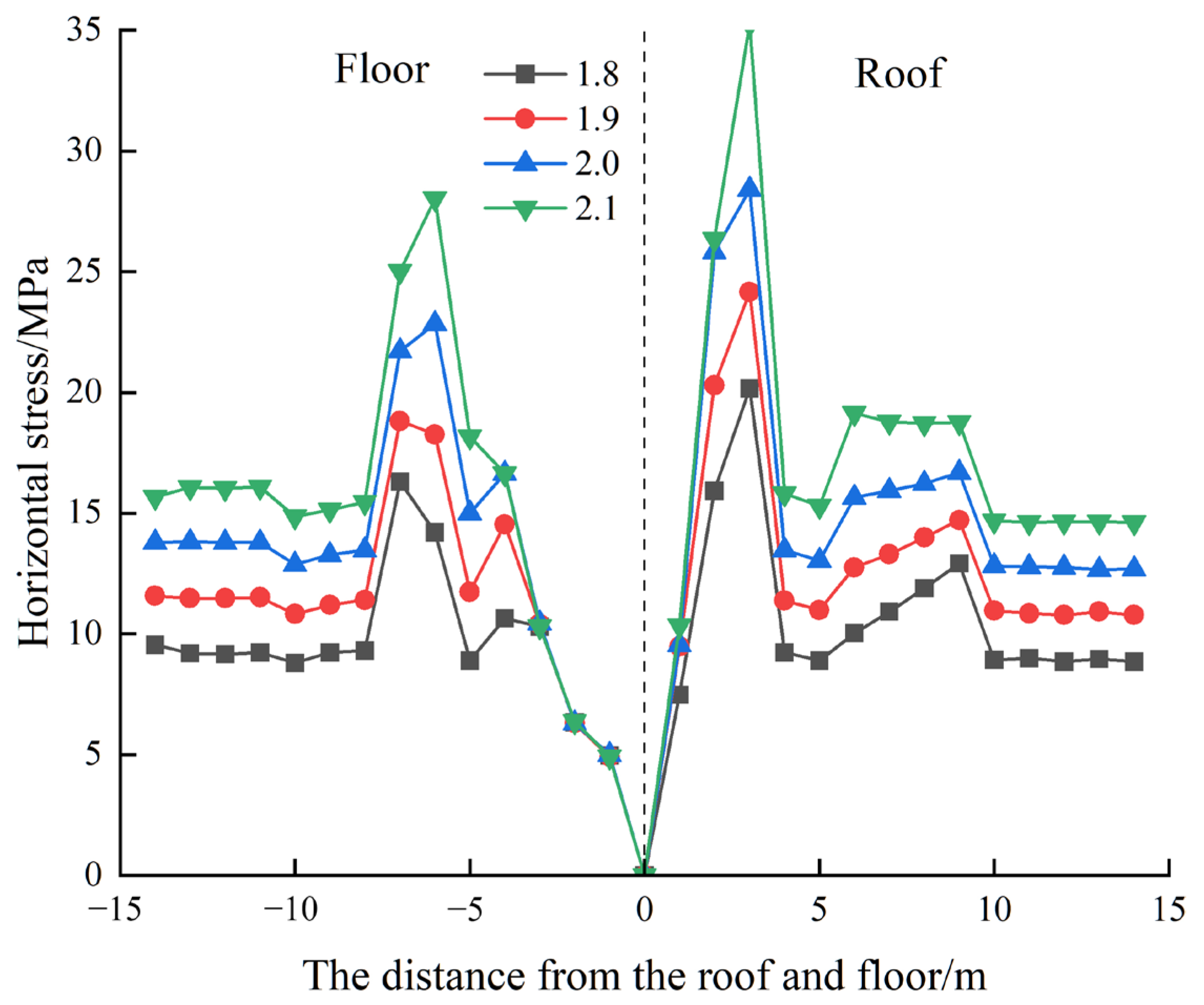 Applsci 15 02276 g011