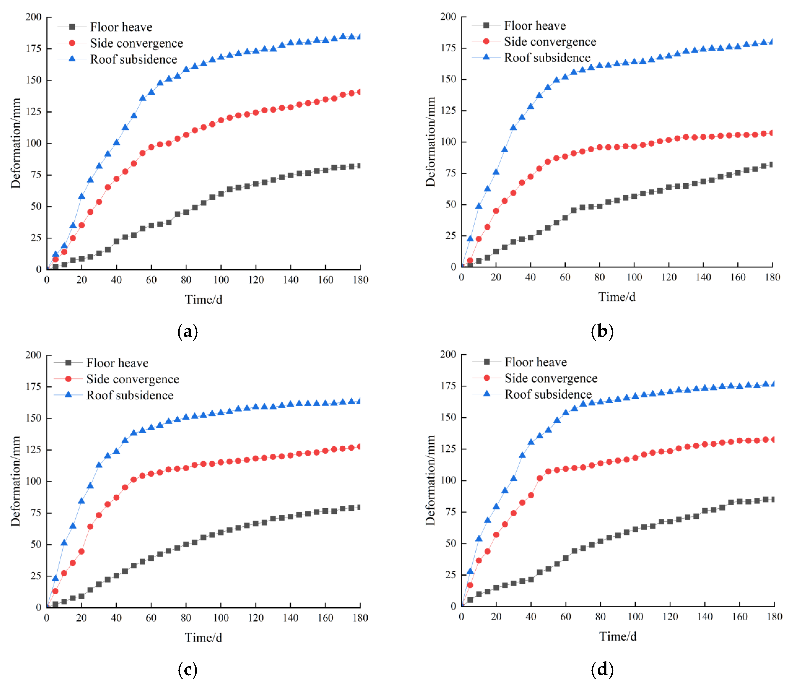 Applsci 15 02276 g018