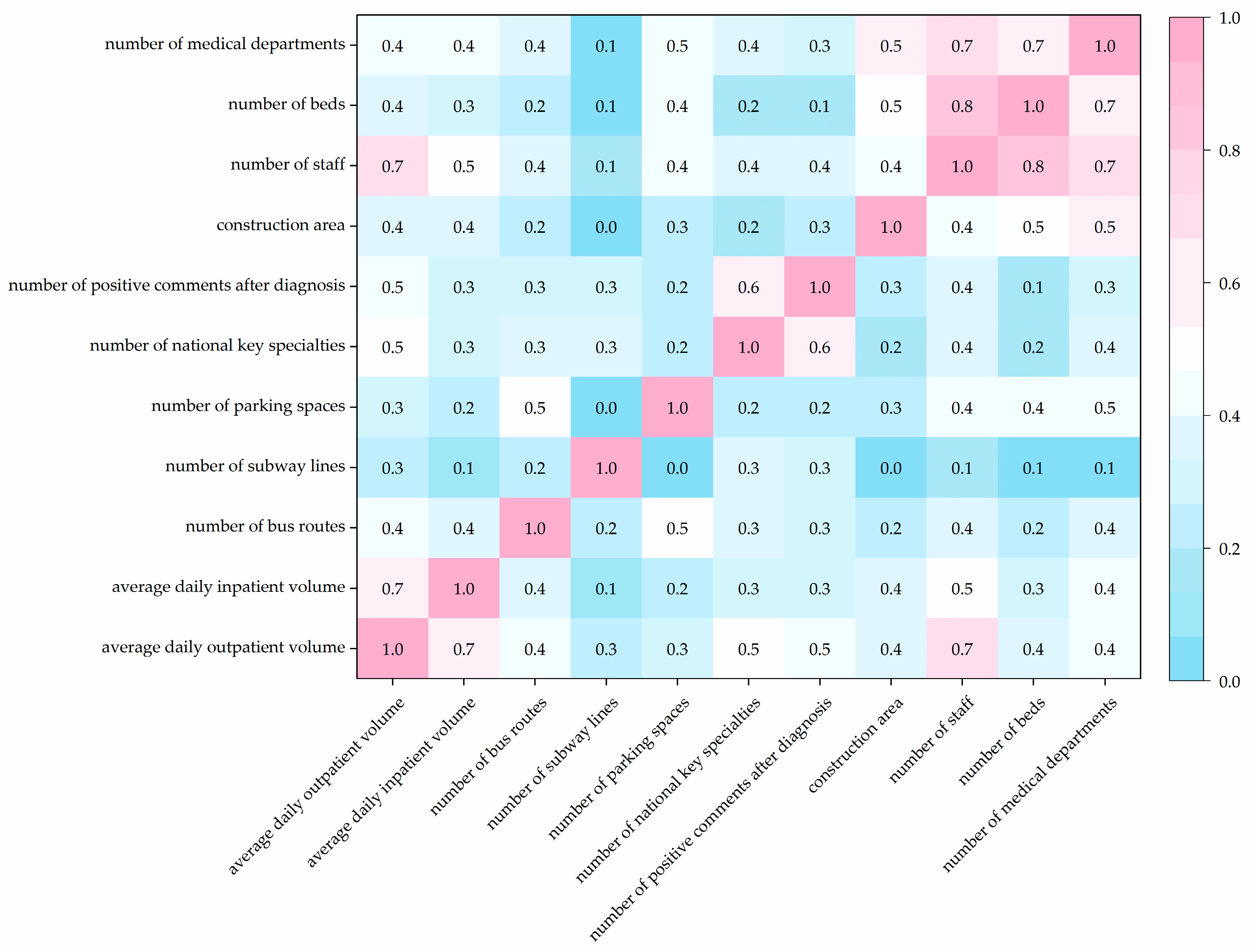 Applsci 15 02284 g003