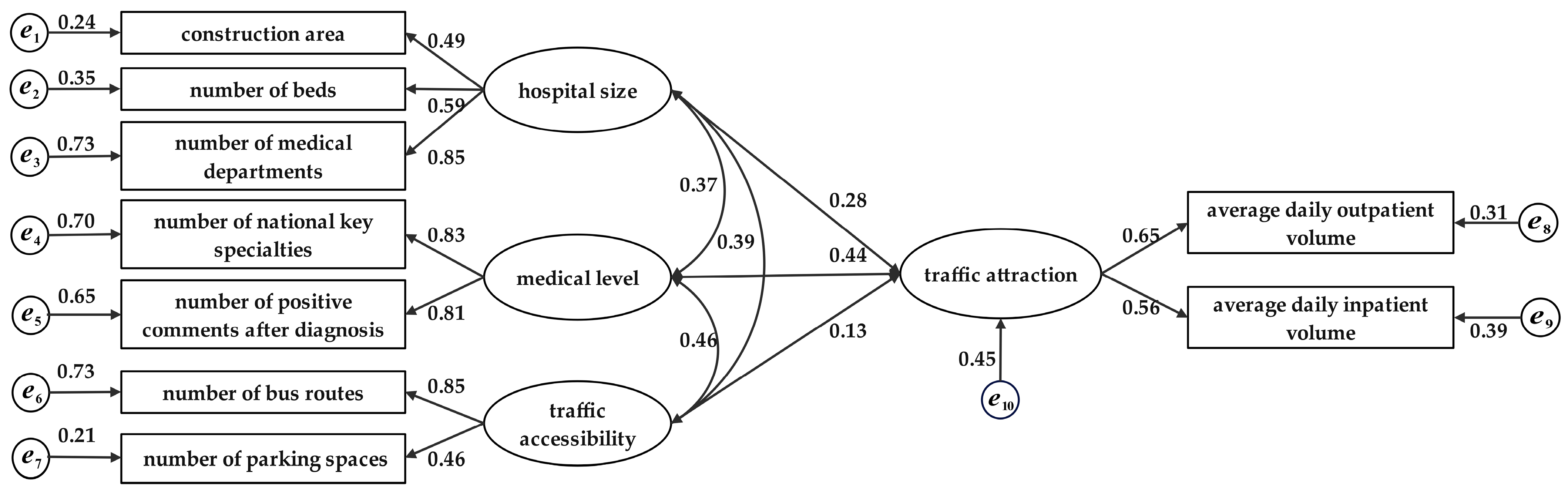 Applsci 15 02284 g006