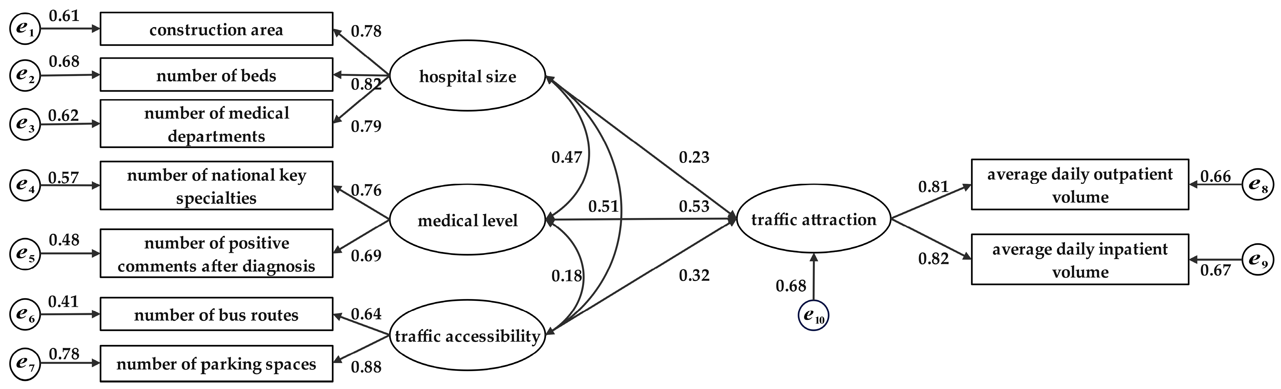Applsci 15 02284 g007