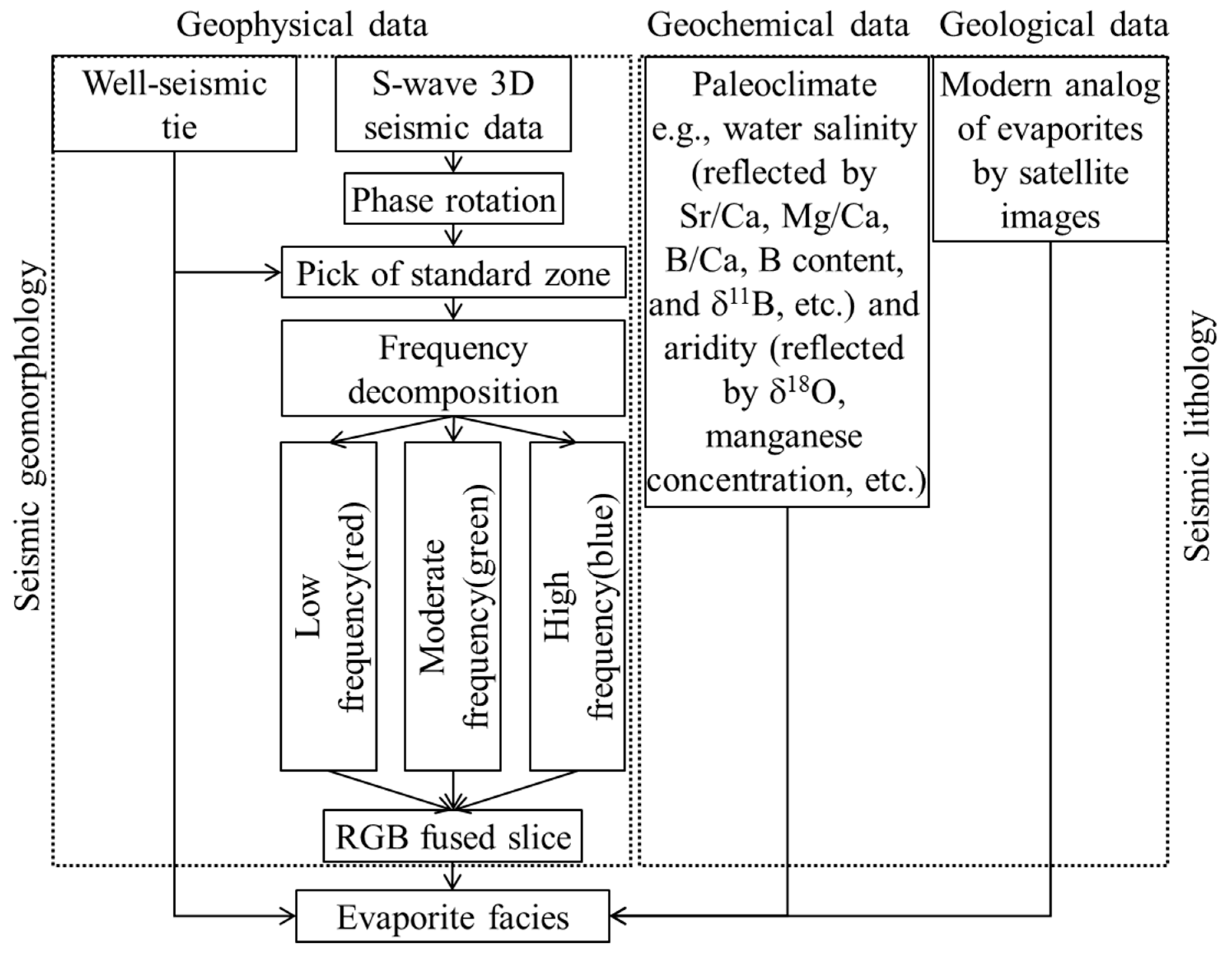 Applsci 15 02288 g003