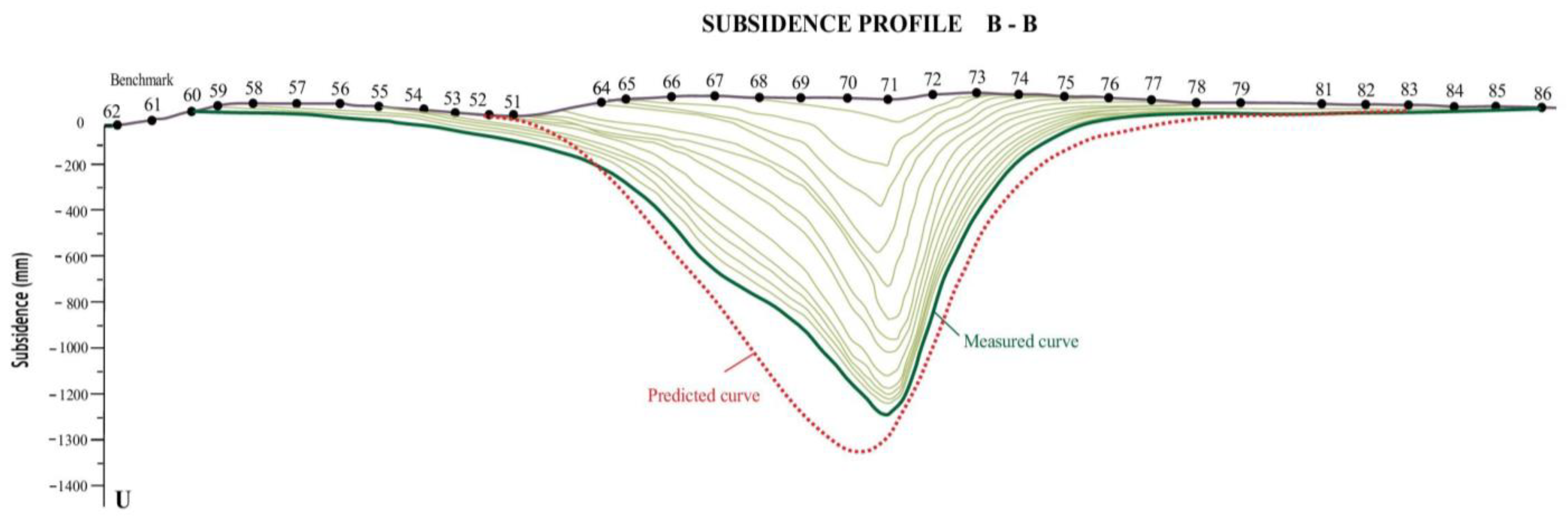 Applsci 15 02291 g007
