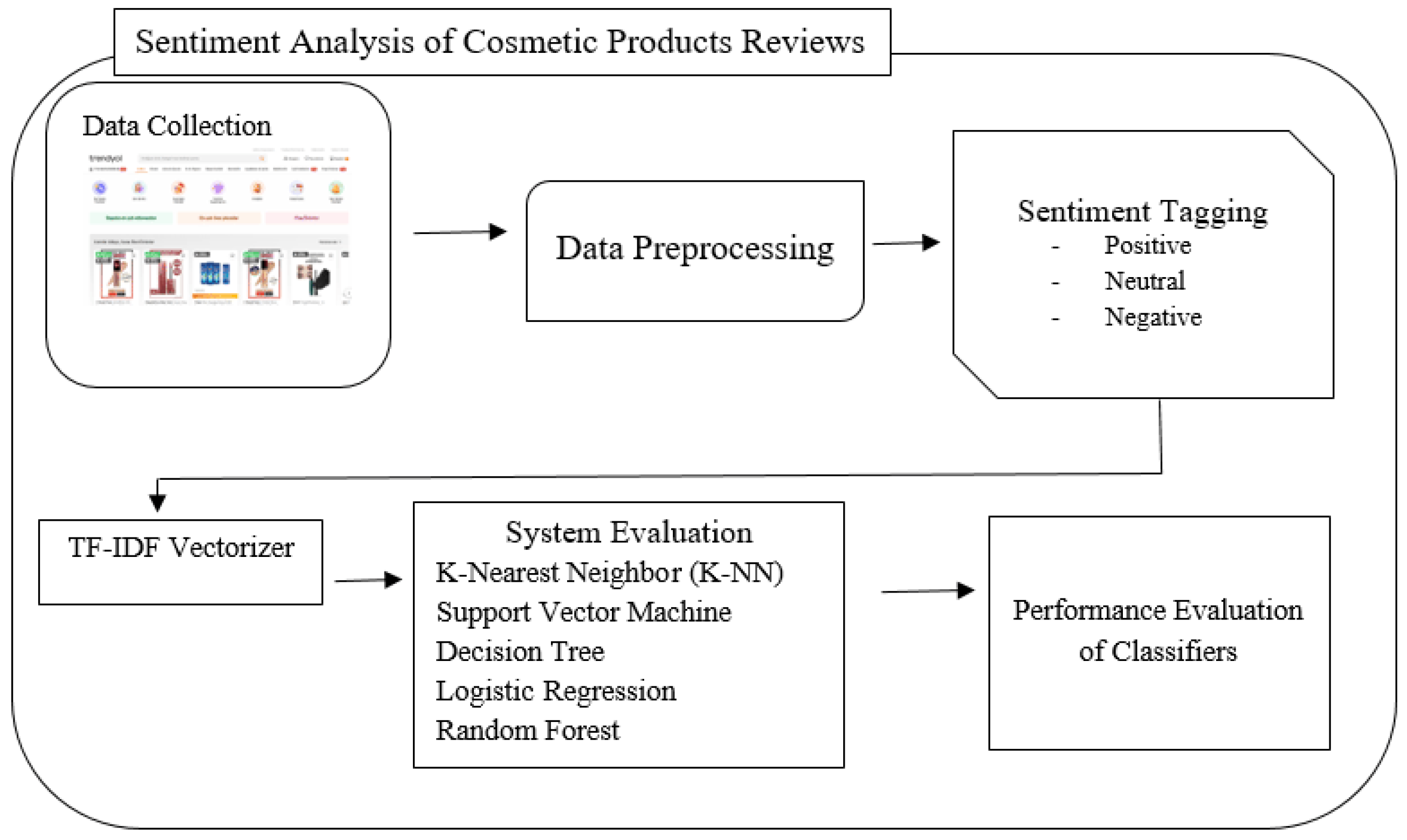Applsci 15 02297 g001