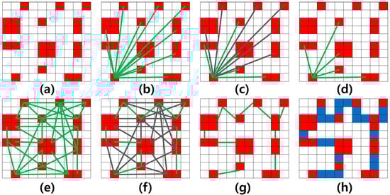 Applsci 15 02304 g0a1