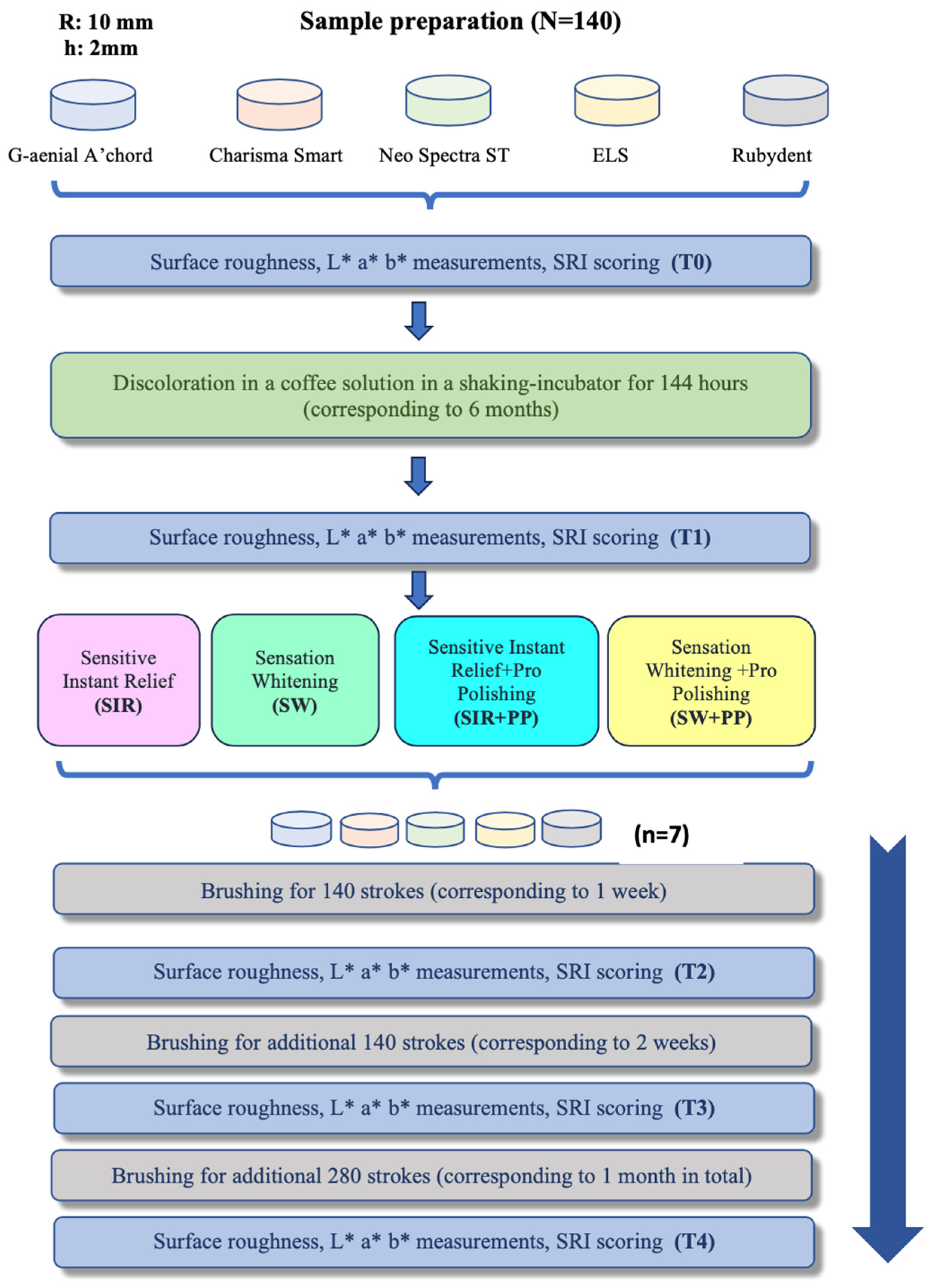 Applsci 15 02314 g001