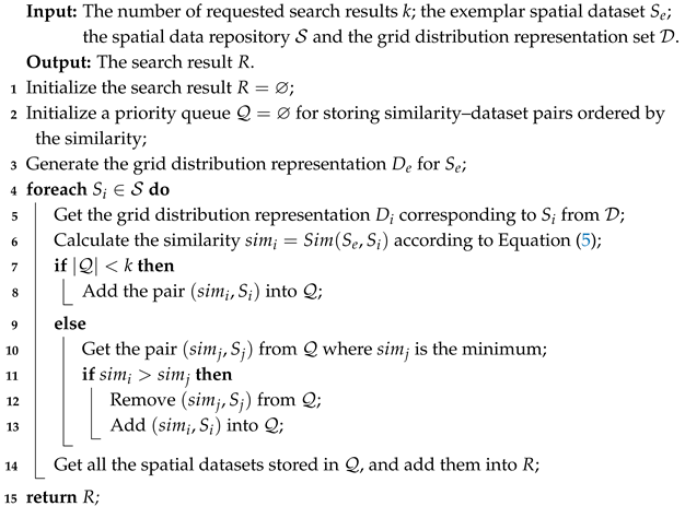Applsci 15 02321 i001 Applsci 15 02321 i001