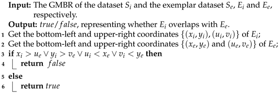 Applsci 15 02321 i002 Applsci 15 02321 i002