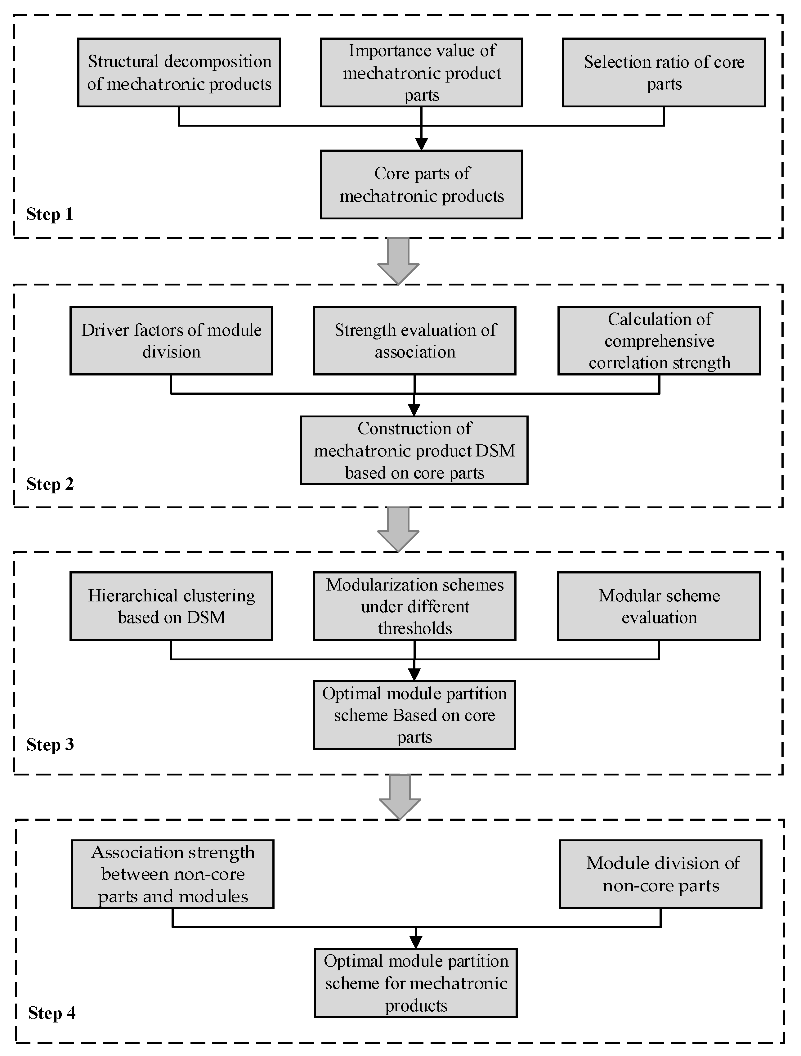 Applsci 15 02322 g001