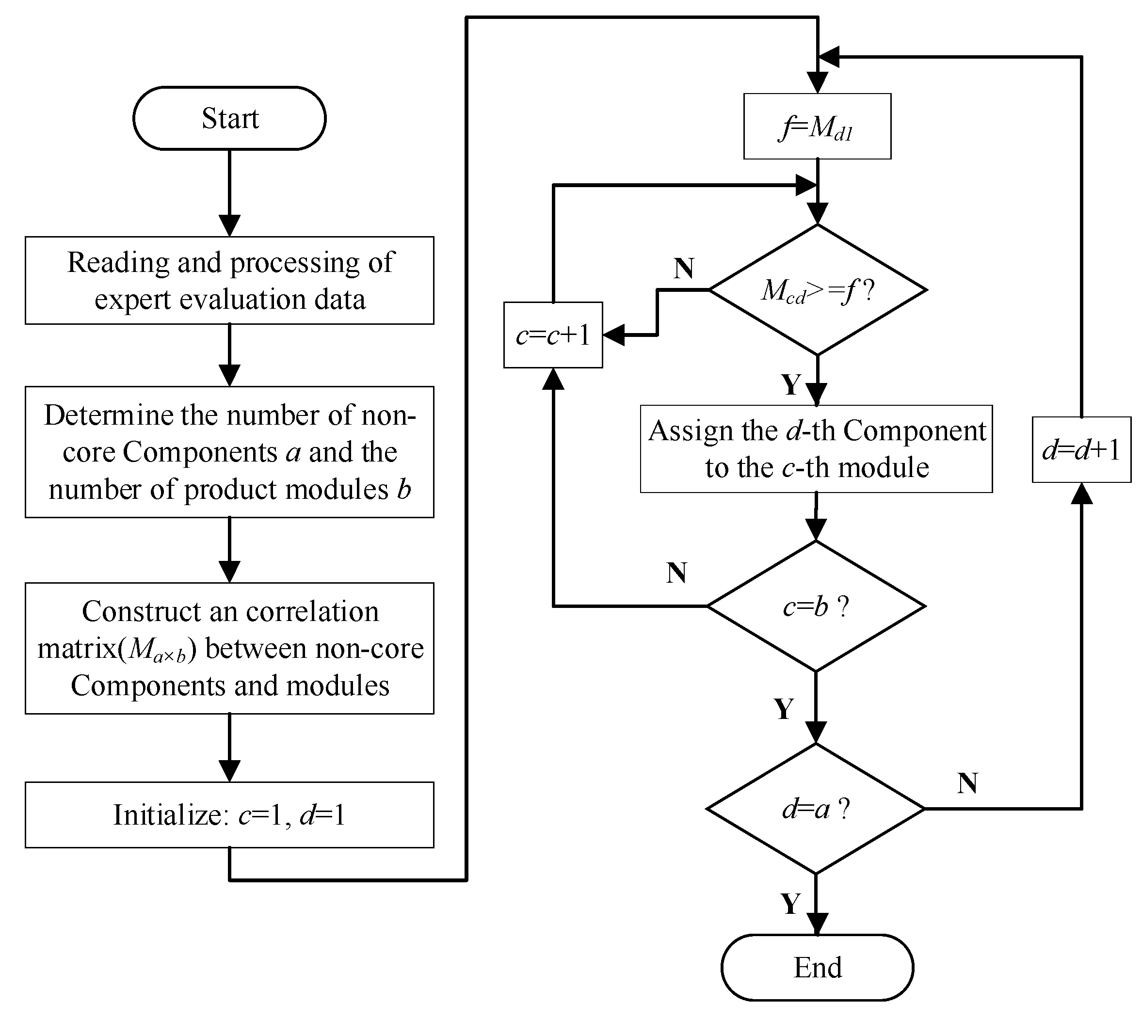 Applsci 15 02322 g006