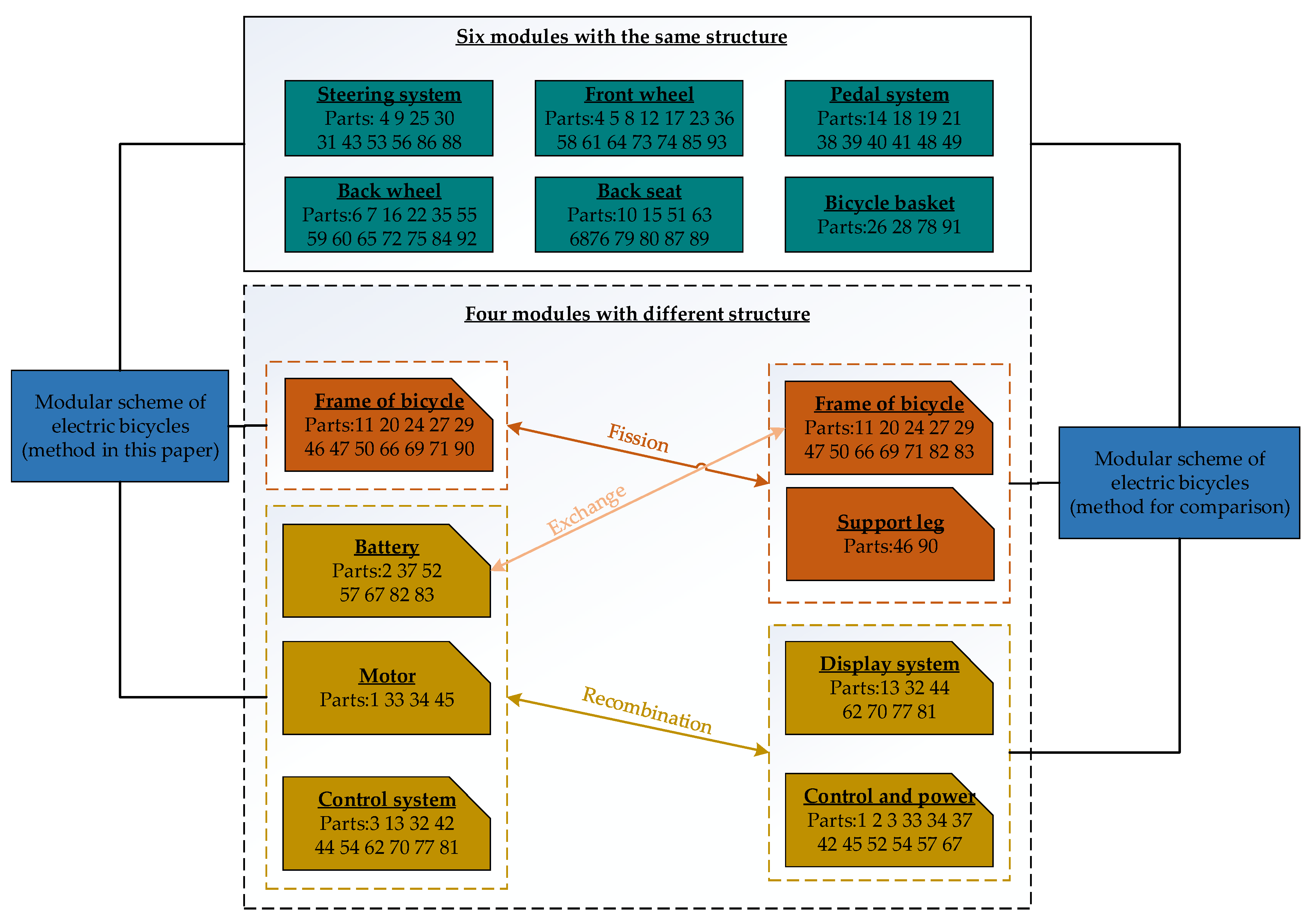Applsci 15 02322 g012