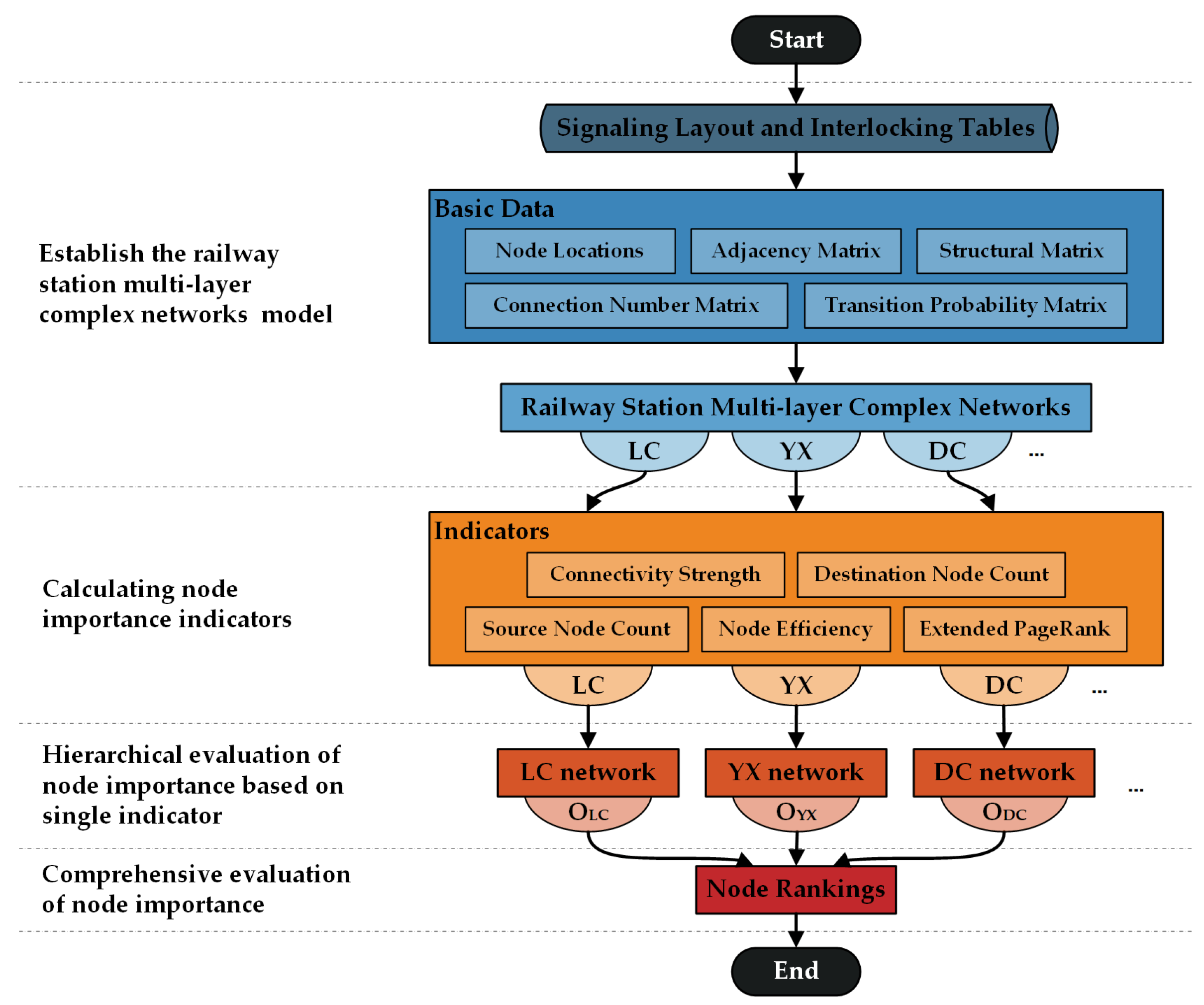 Applsci 15 02324 g001