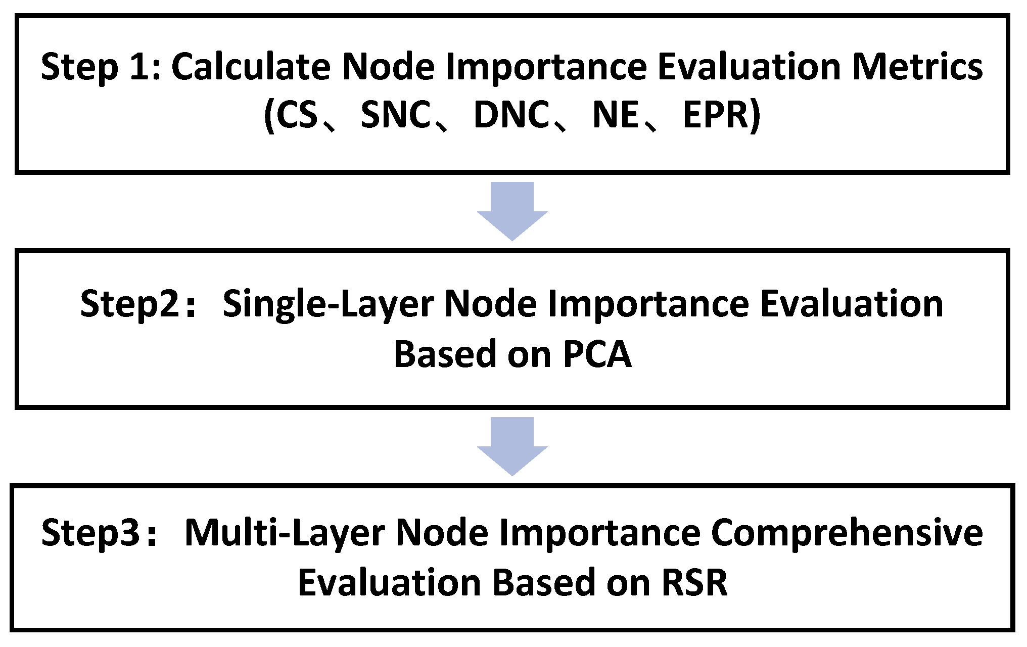 Applsci 15 02324 g013