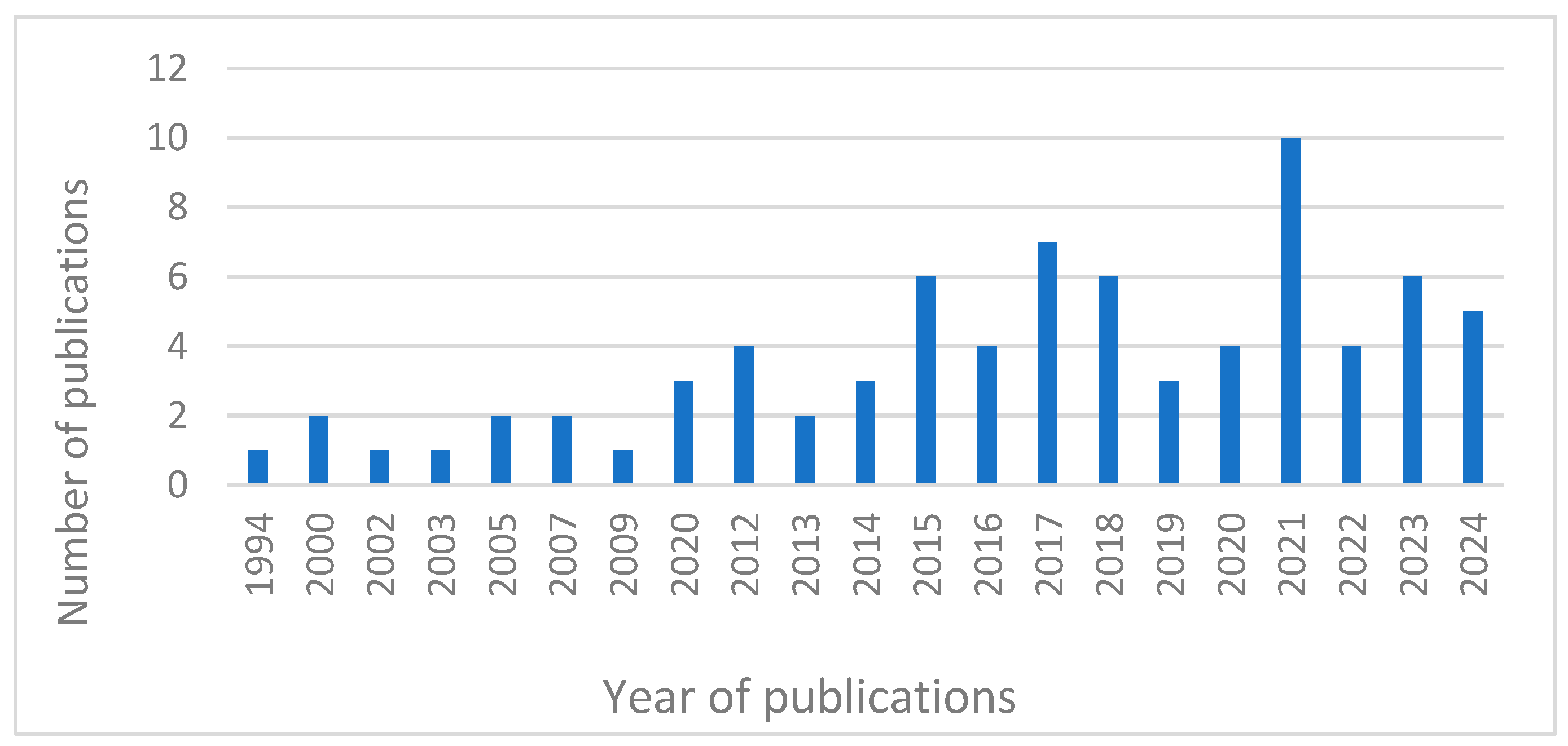Applsci 15 02333 g002