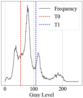 Applsci 15 02355 i011