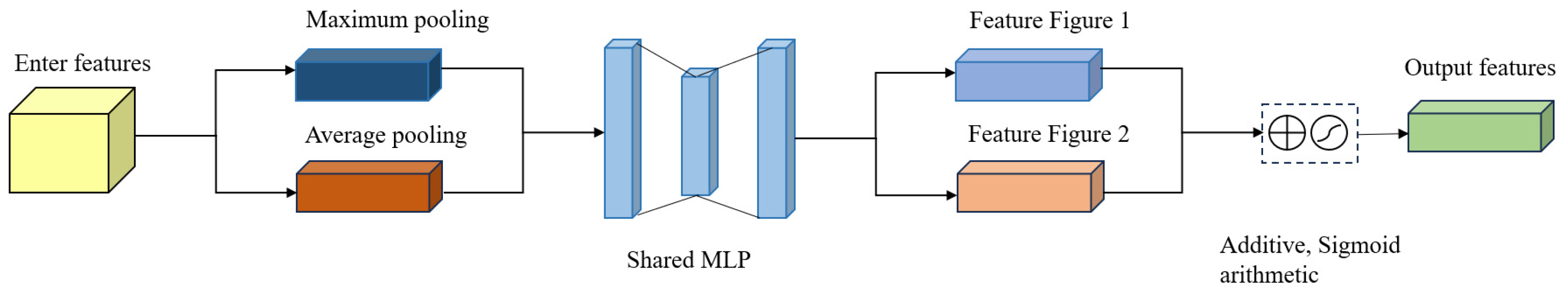 Applsci 15 02362 g003