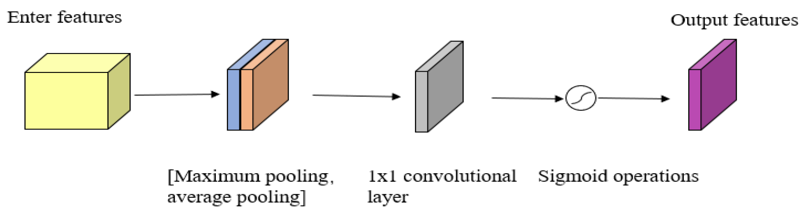 Applsci 15 02362 g004