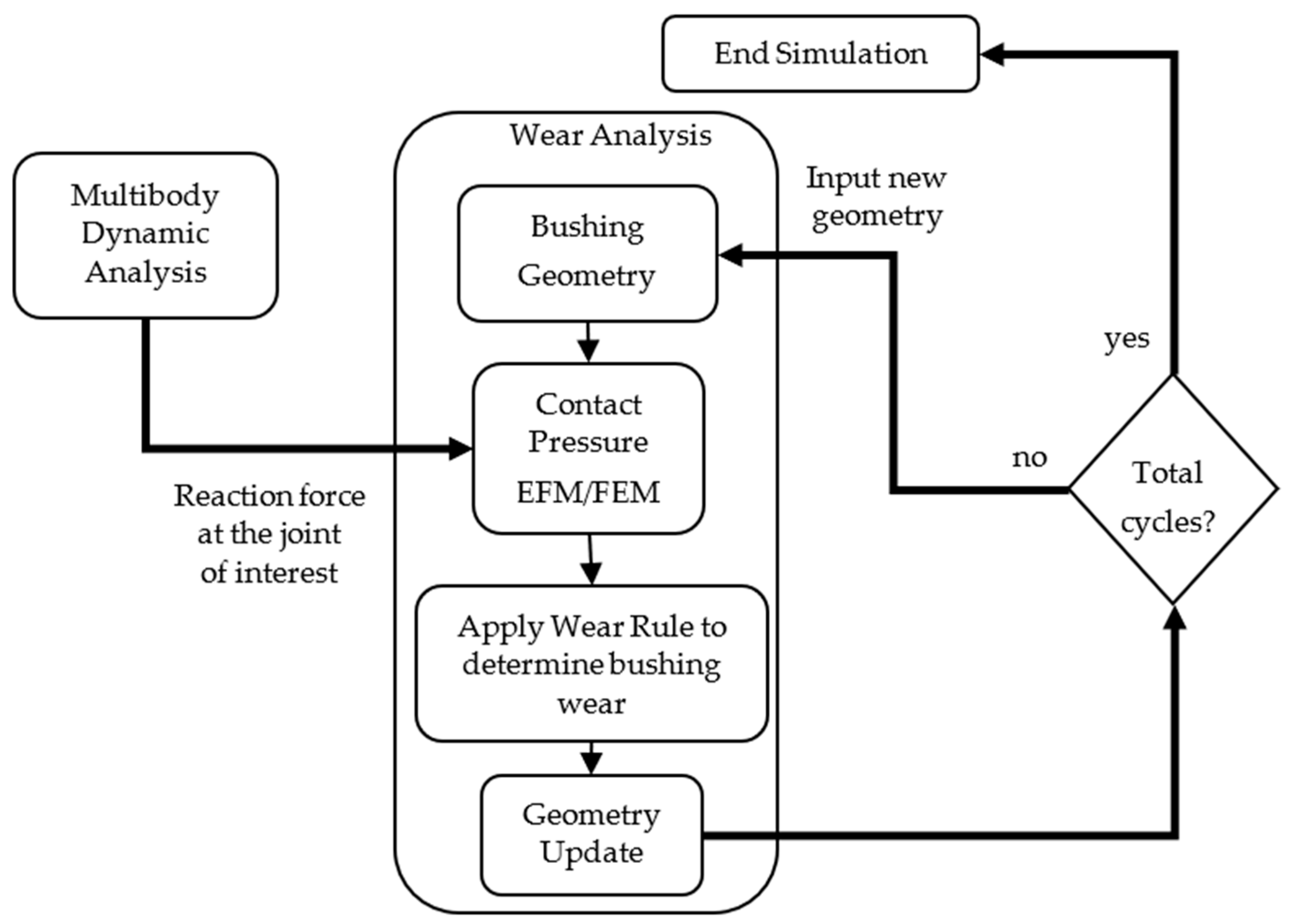 Applsci 15 02368 g002