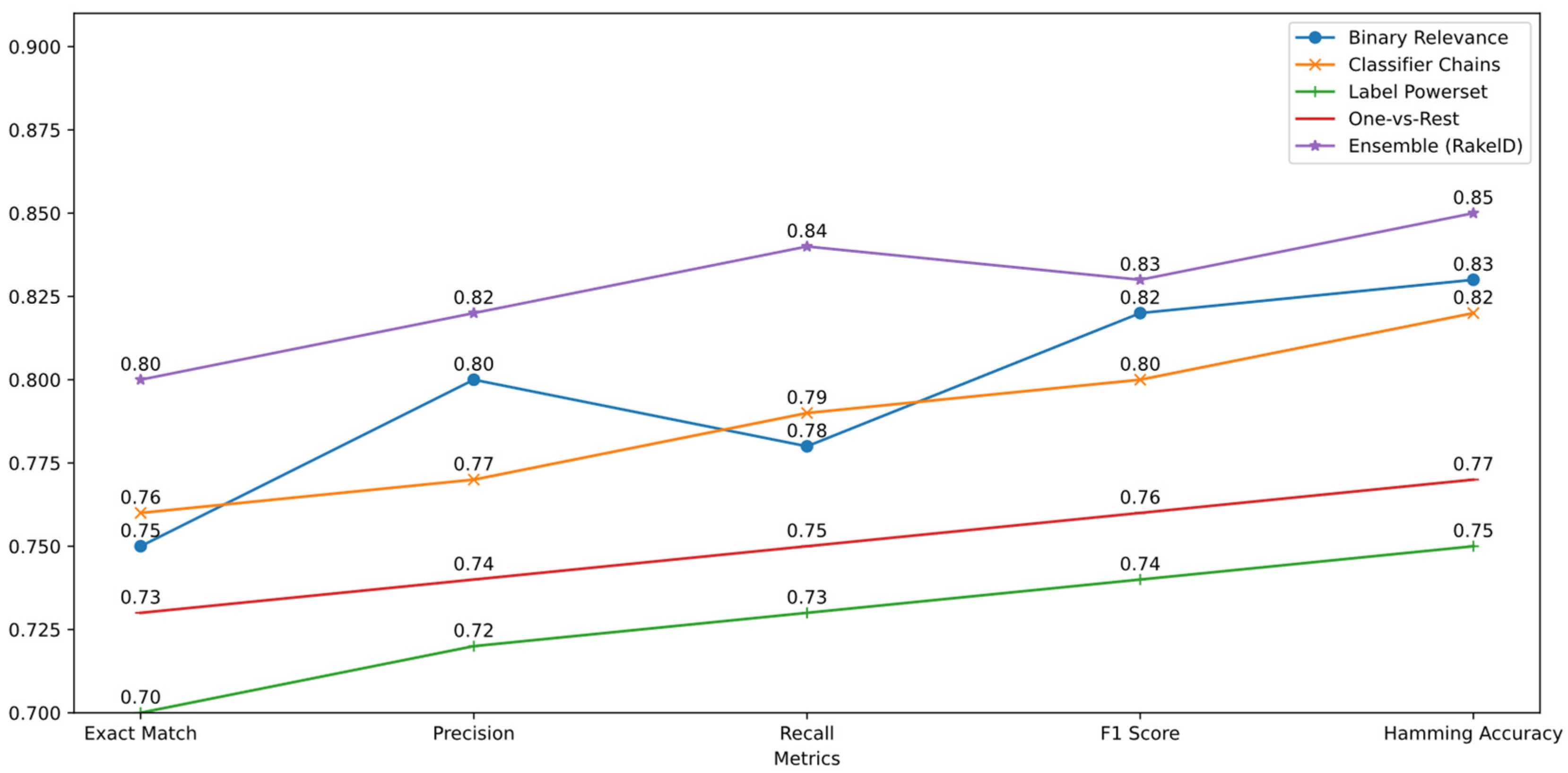 Applsci 15 02379 g004