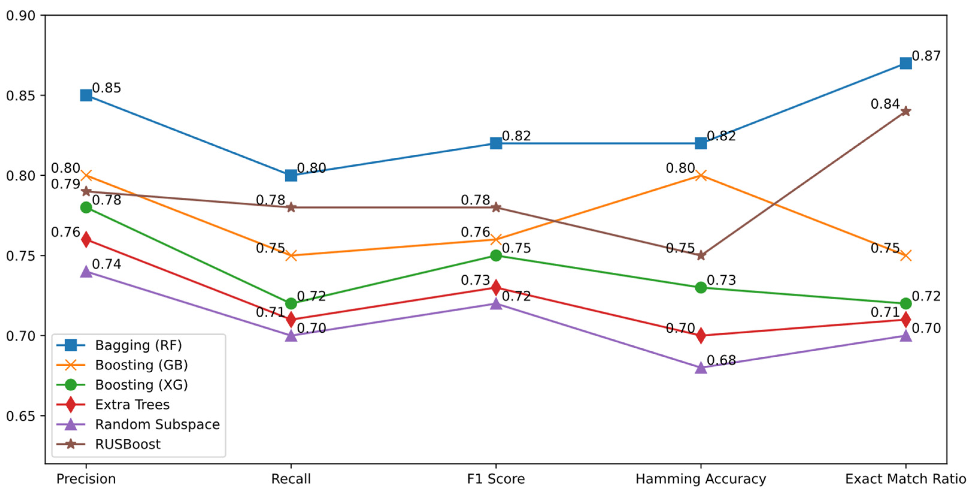 Applsci 15 02379 g005