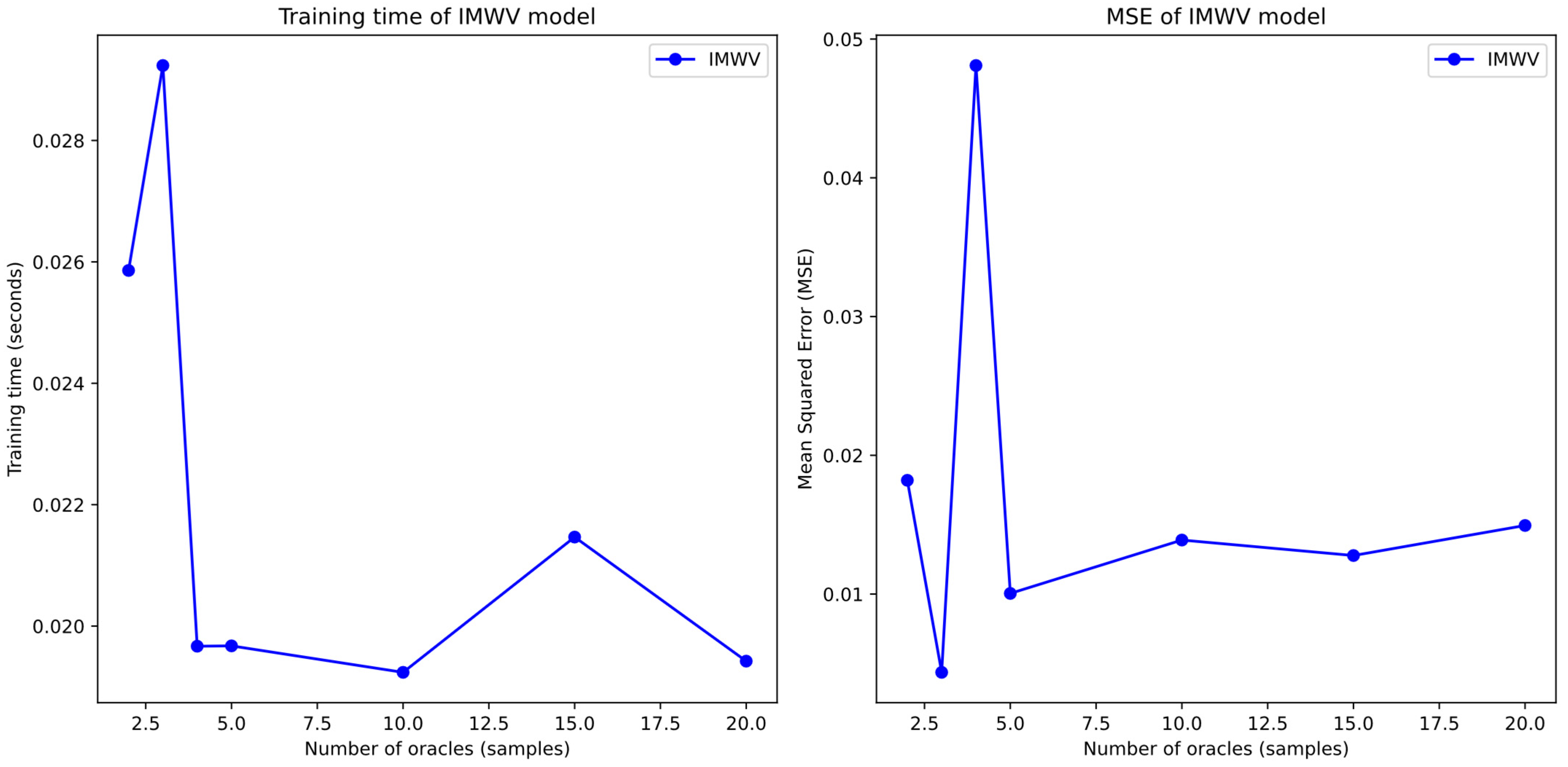 Applsci 15 02379 g011