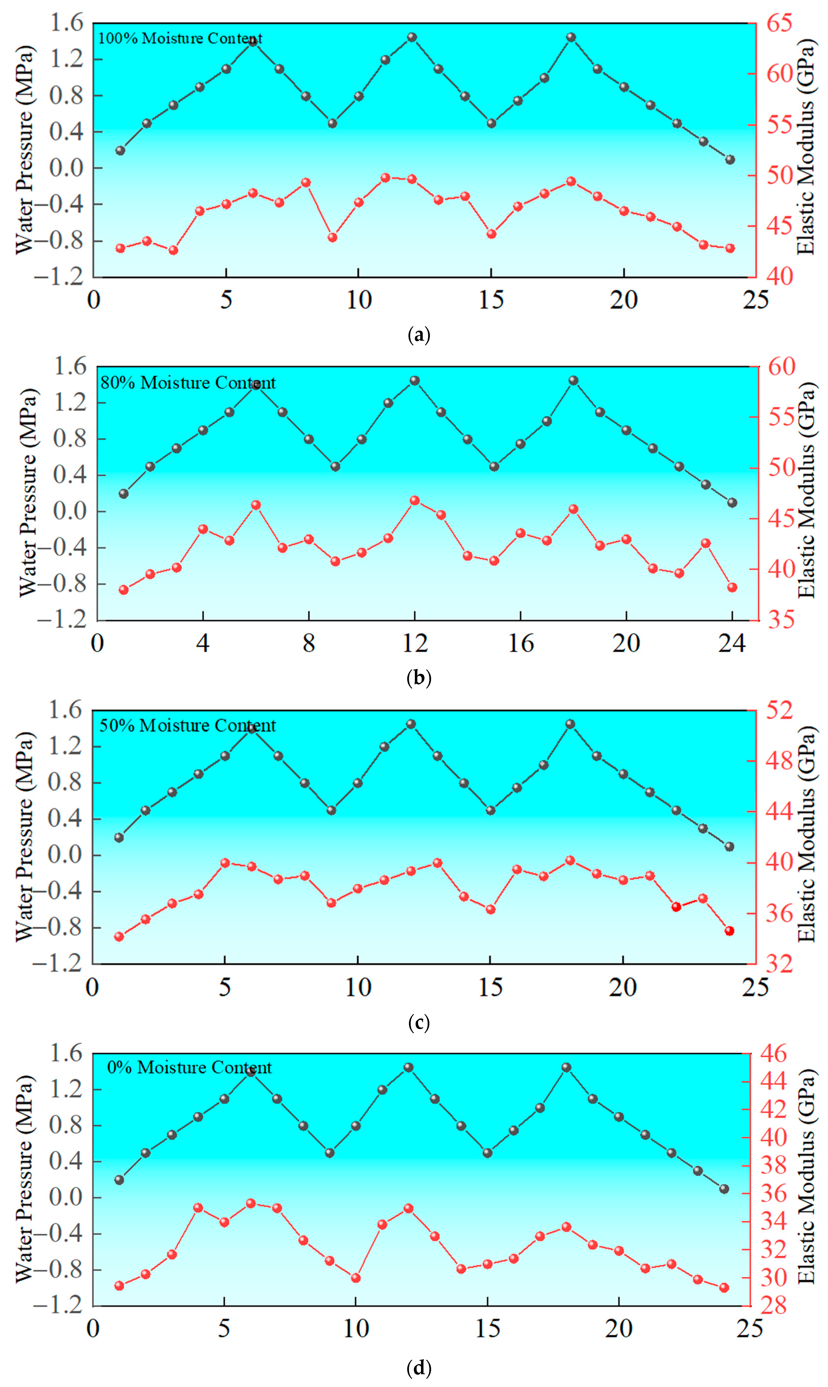 Applsci 15 02387 g008
