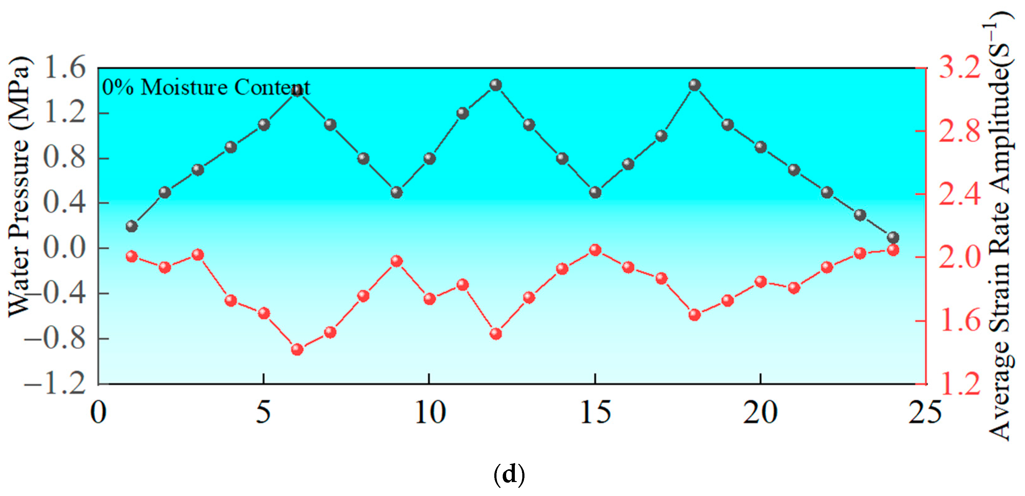 Applsci 15 02387 g012b