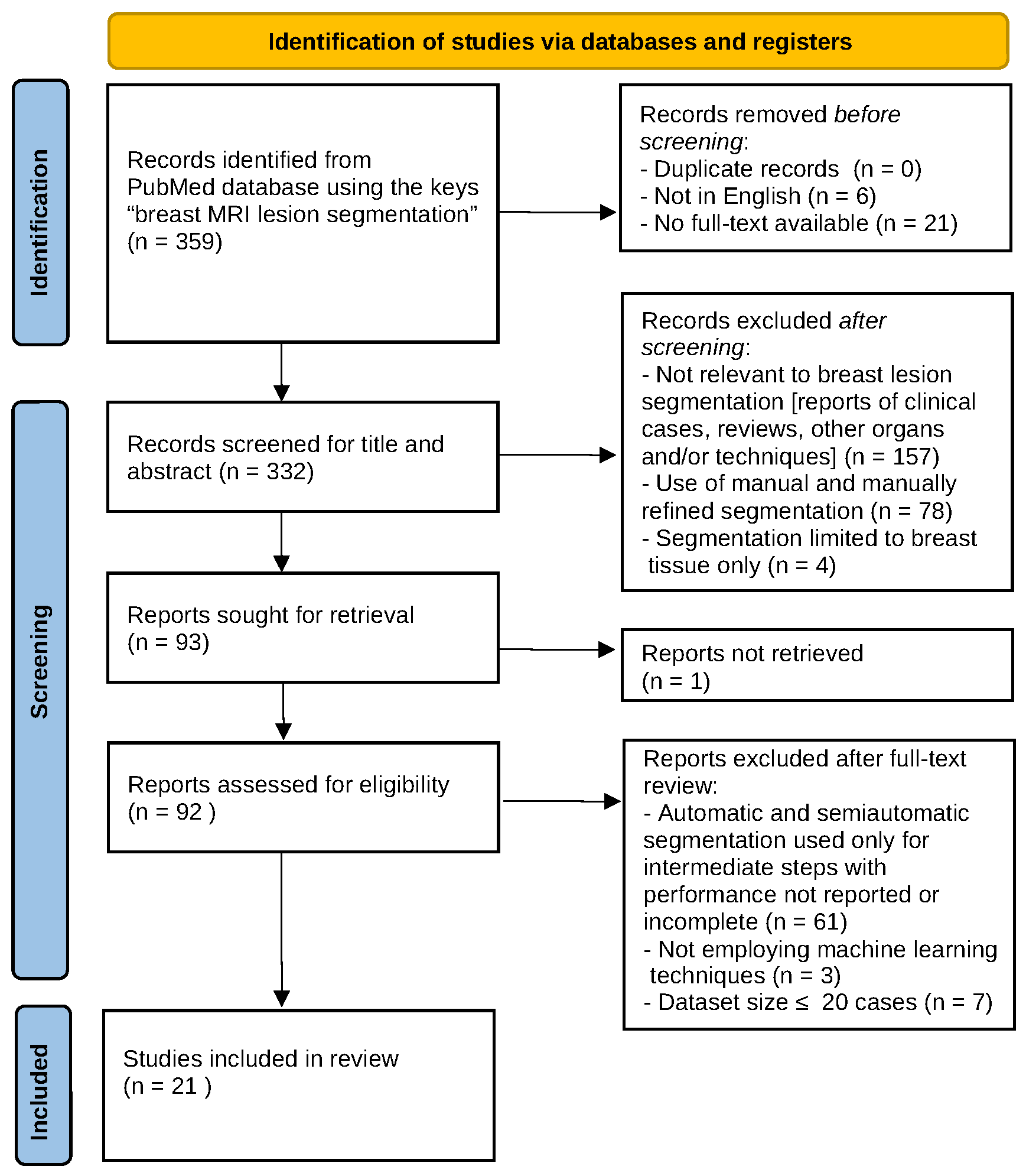 Applsci 15 02401 g002