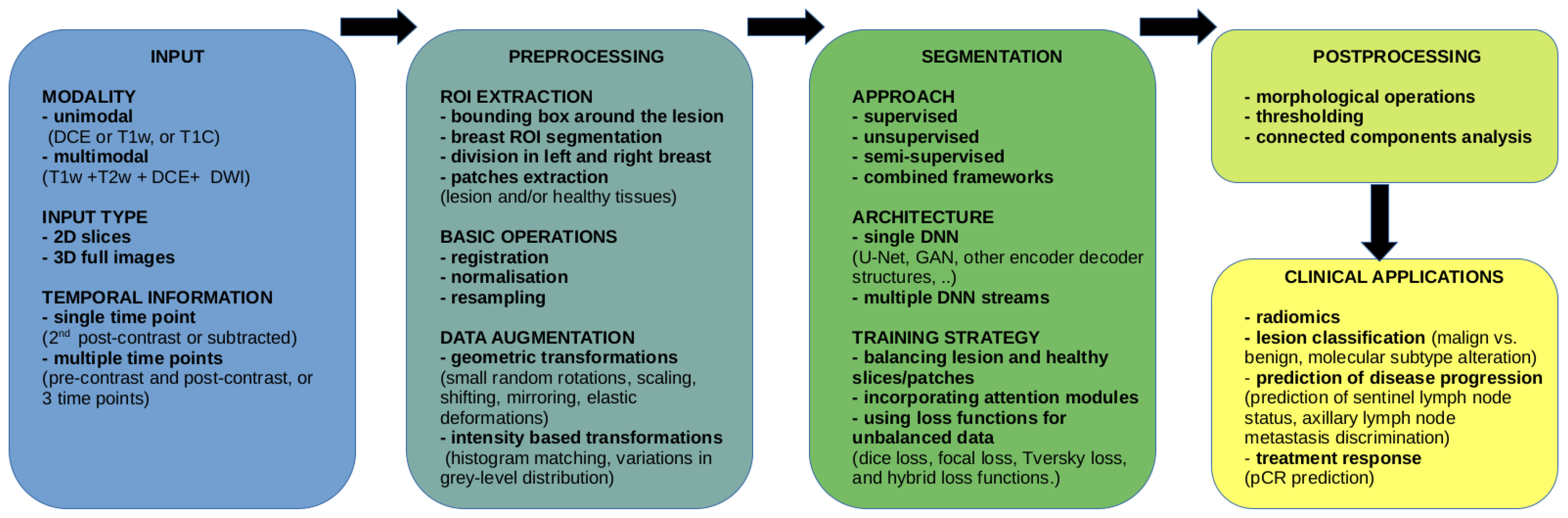 Applsci 15 02401 g003