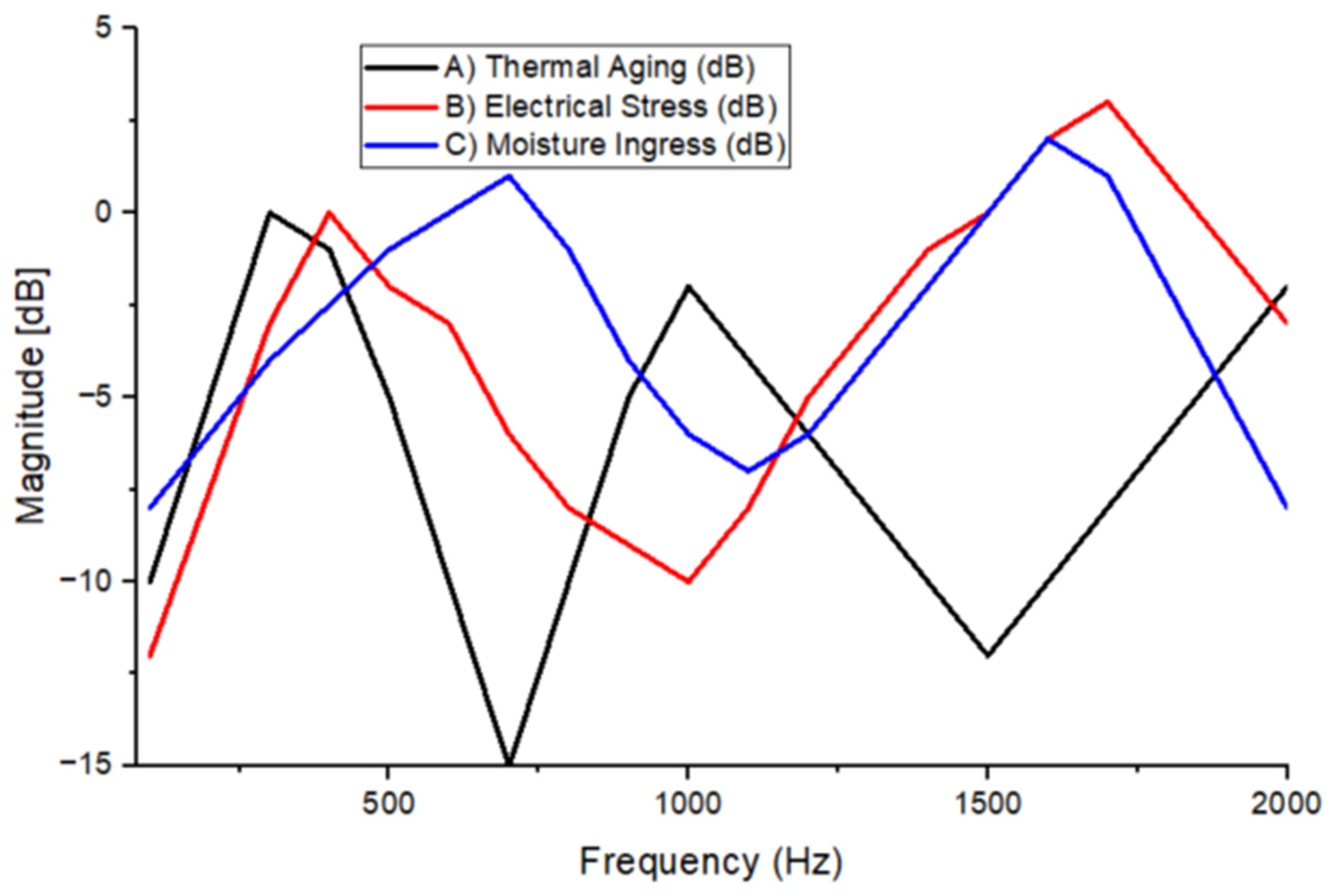 Applsci 15 02406 g004
