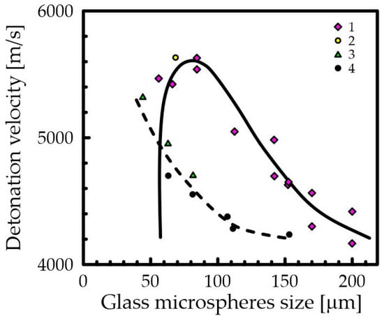 Applsci 15 02417 g004