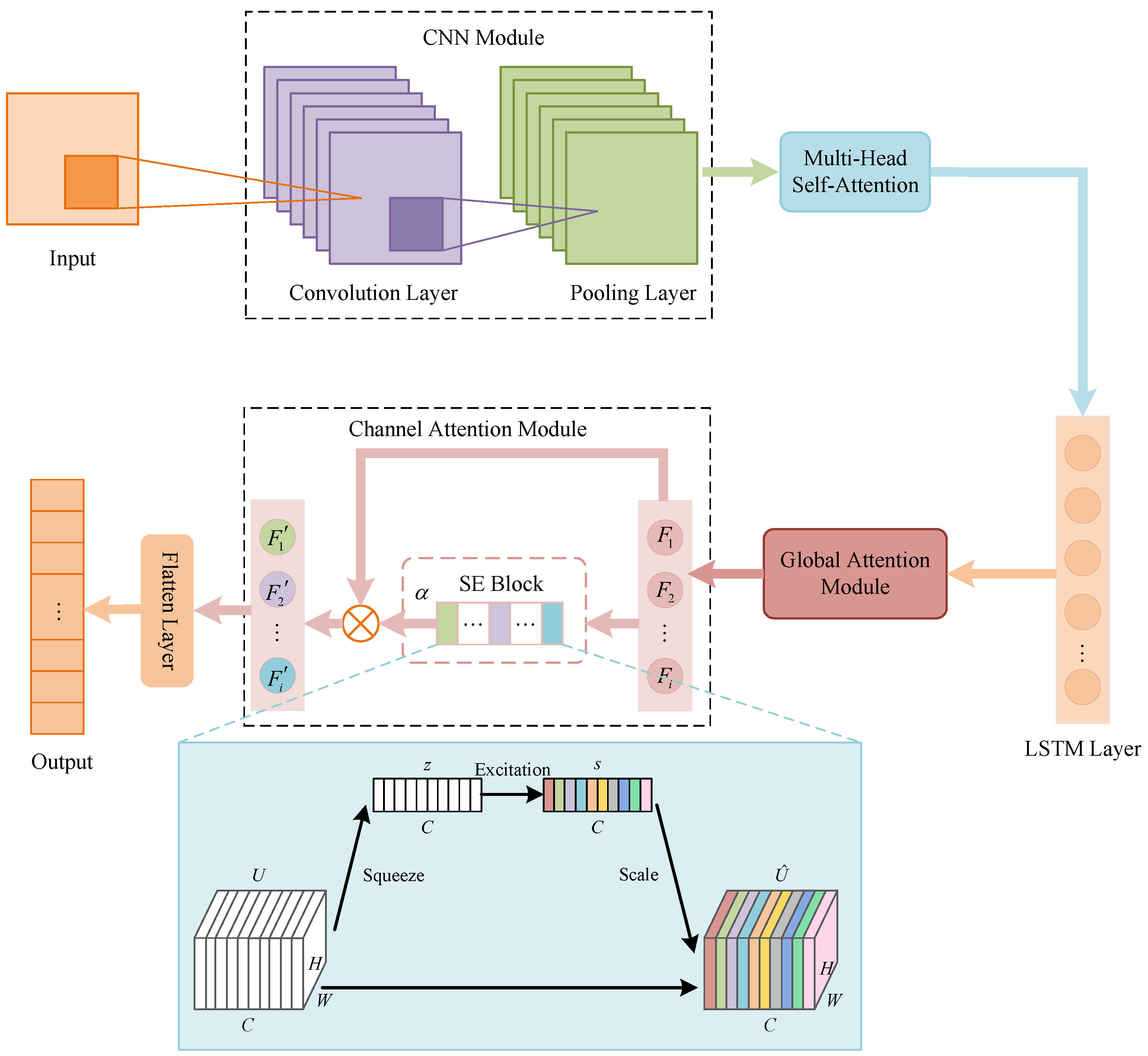 Applsci 15 02435 g001