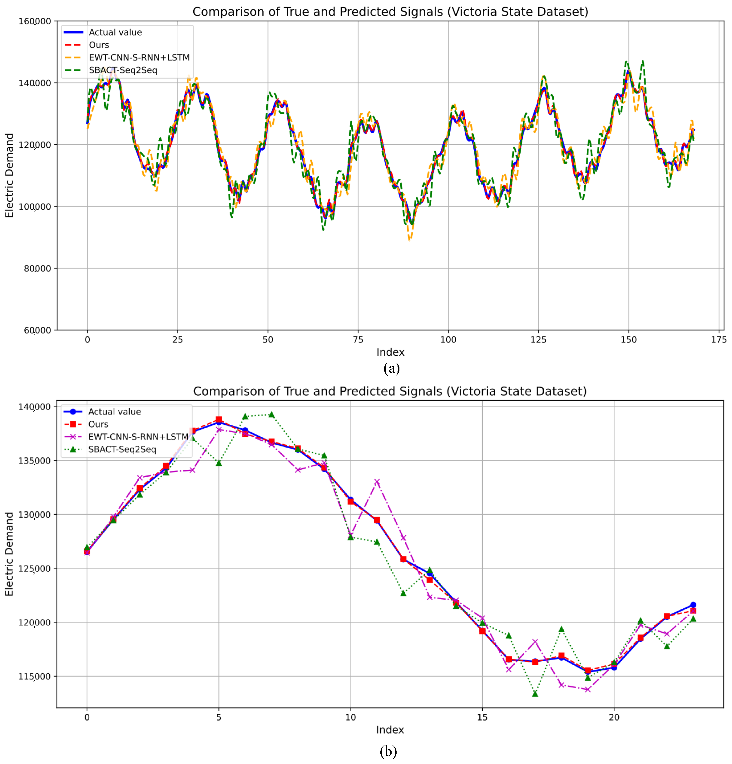 Applsci 15 02435 g007
