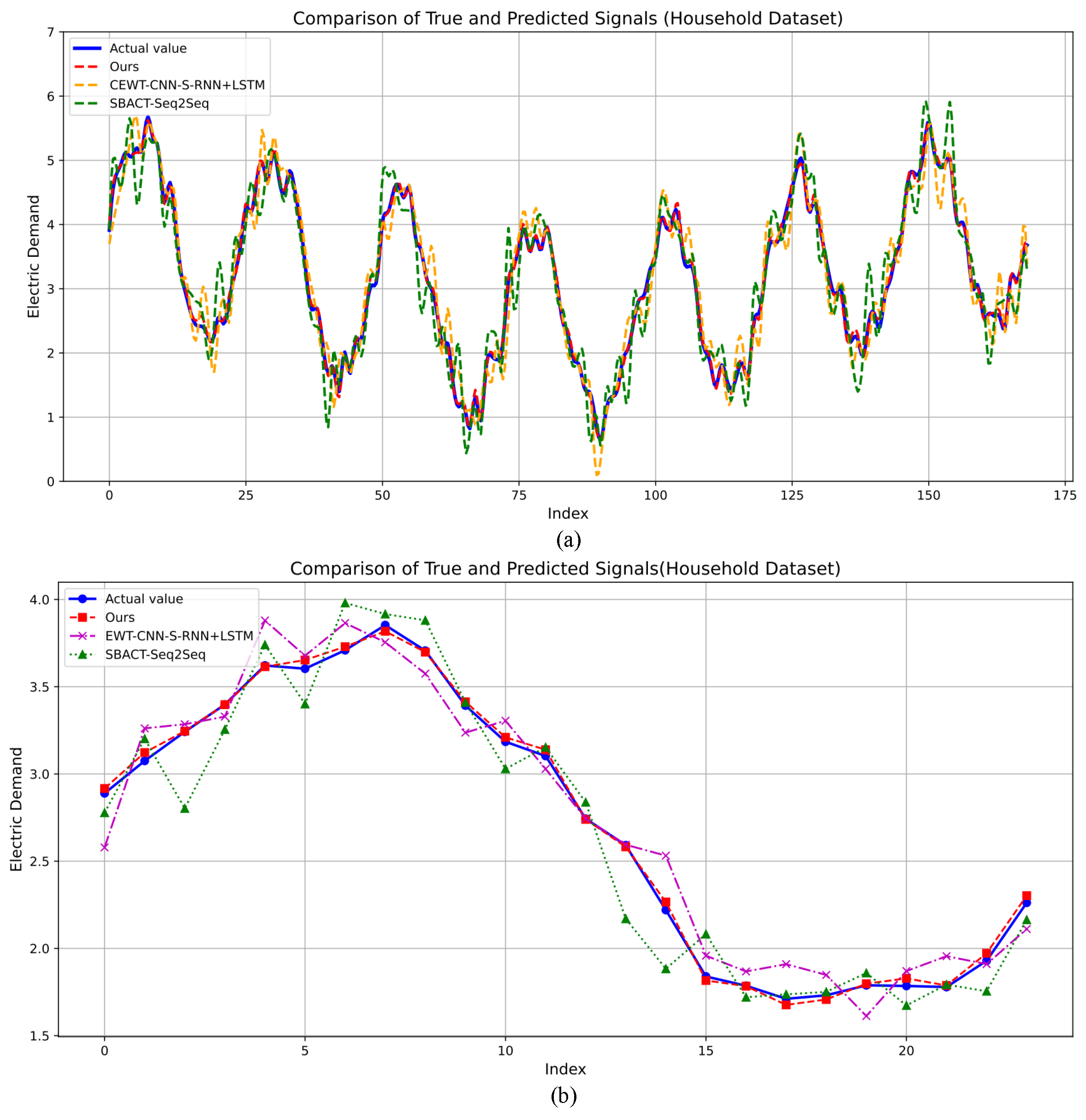Applsci 15 02435 g008