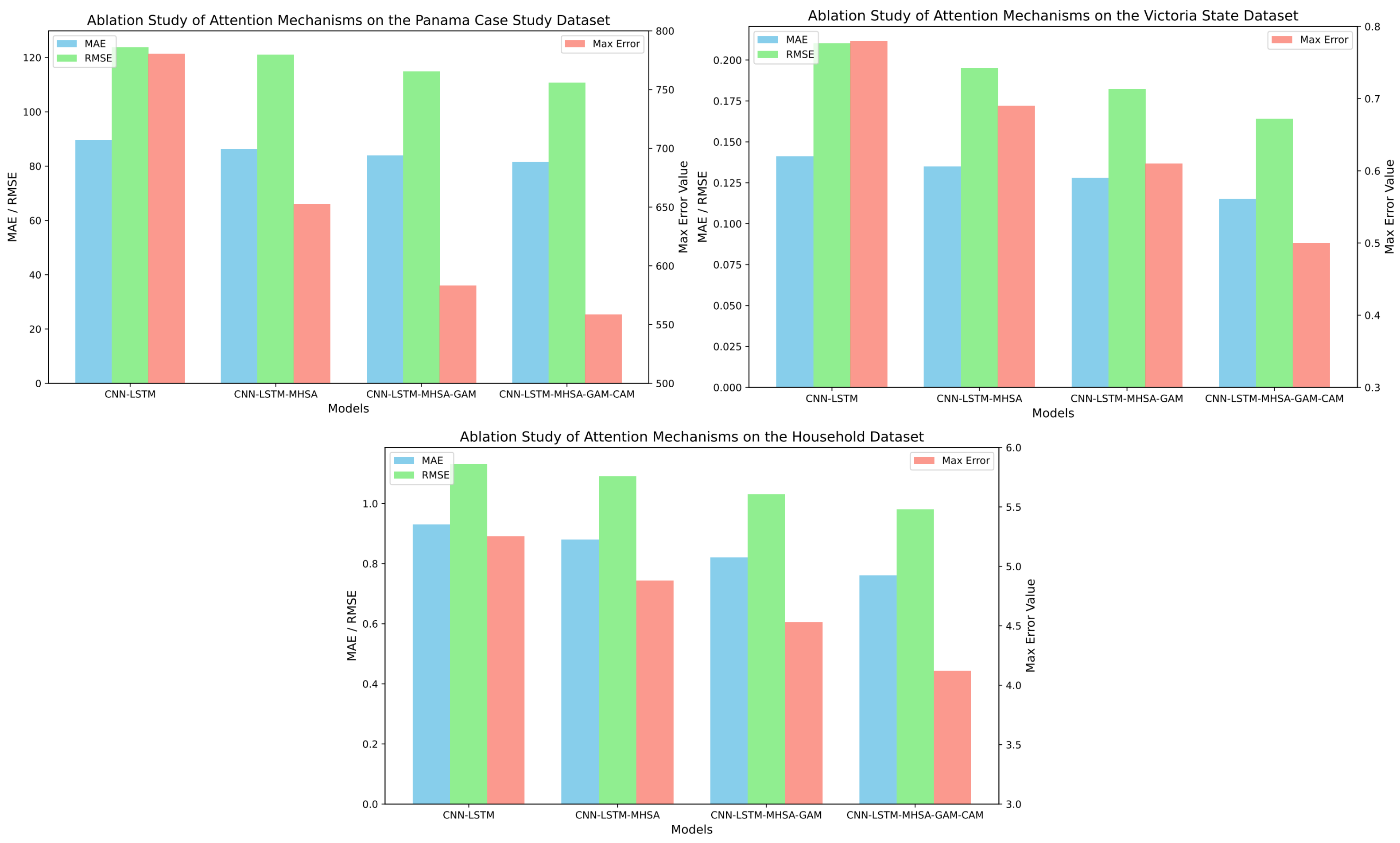 Applsci 15 02435 g009