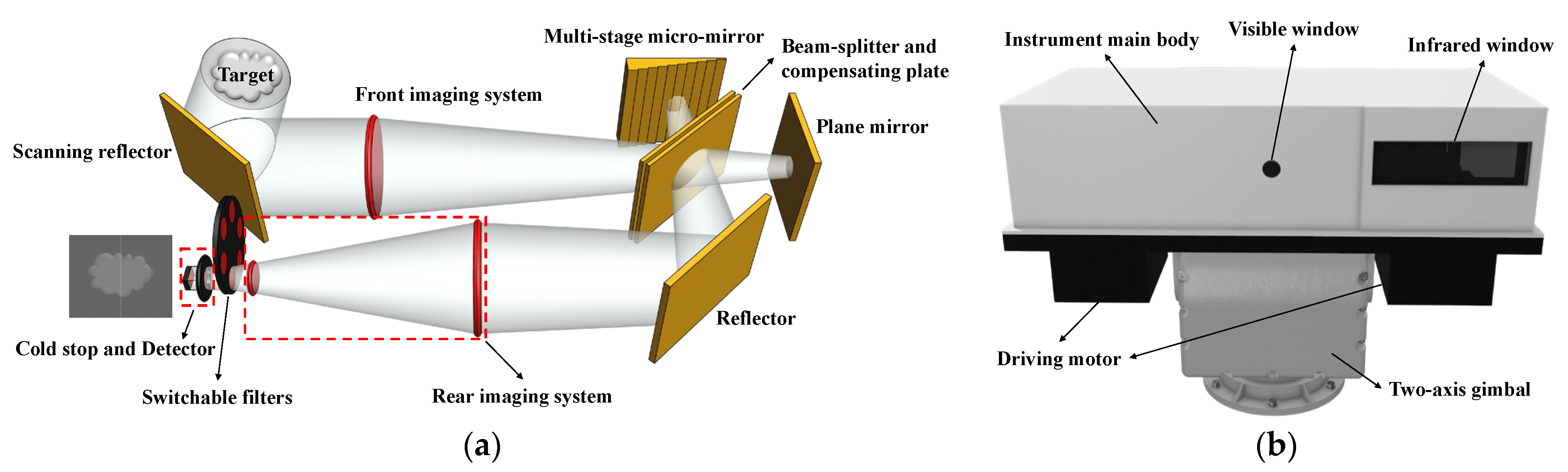 Applsci 15 02438 g001