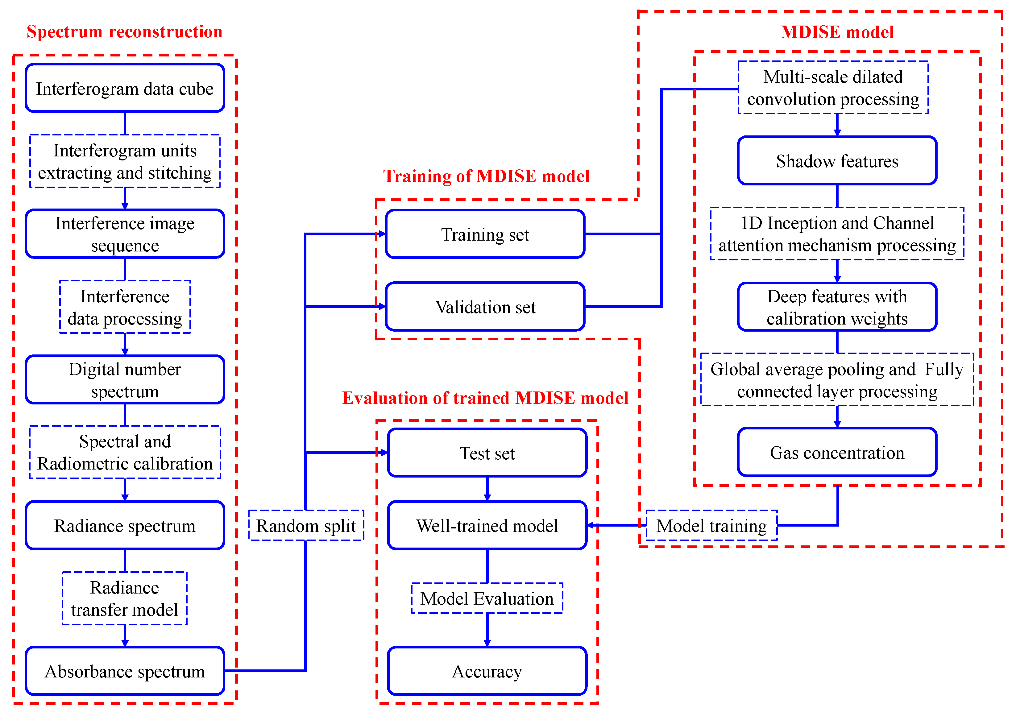 Applsci 15 02438 g002