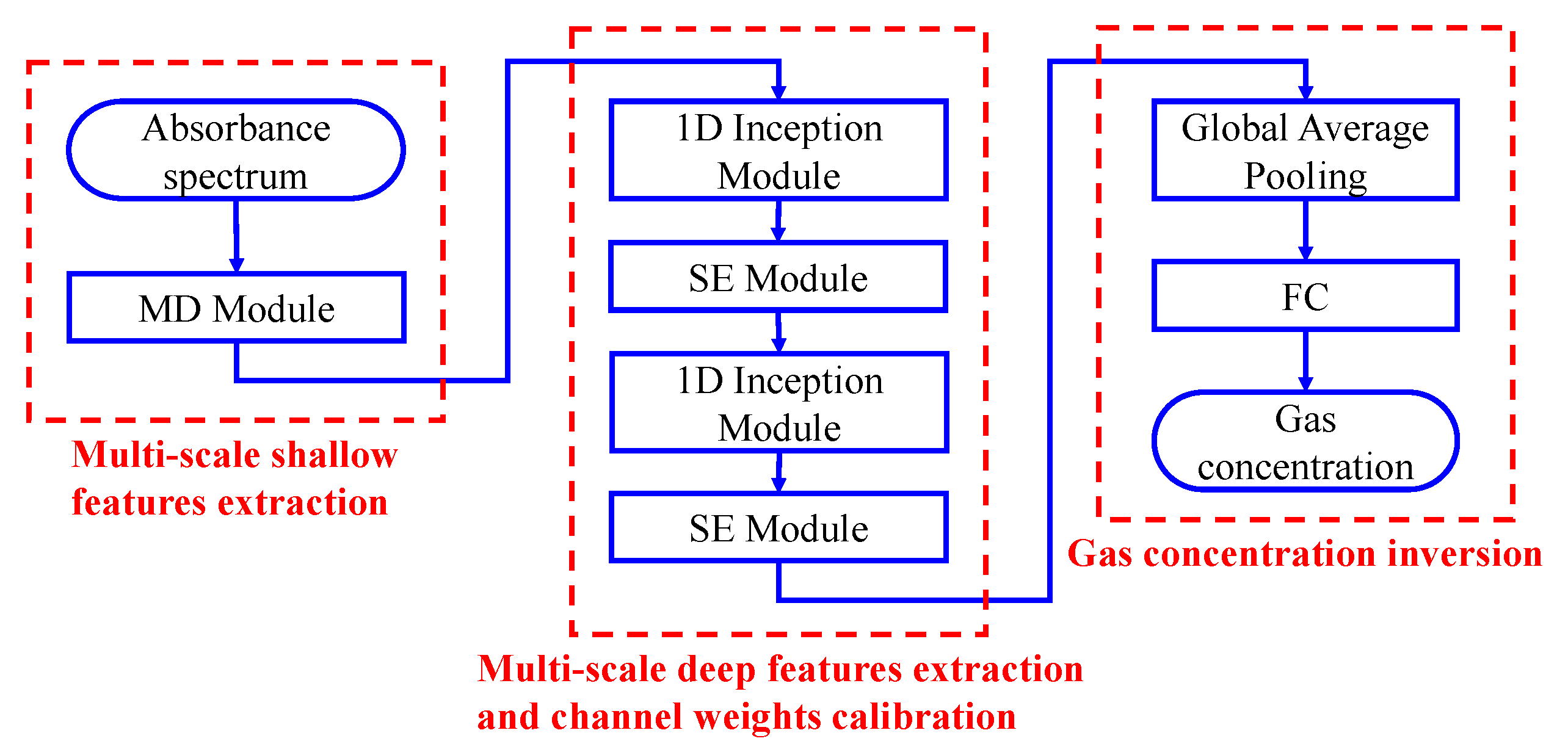 Applsci 15 02438 g005