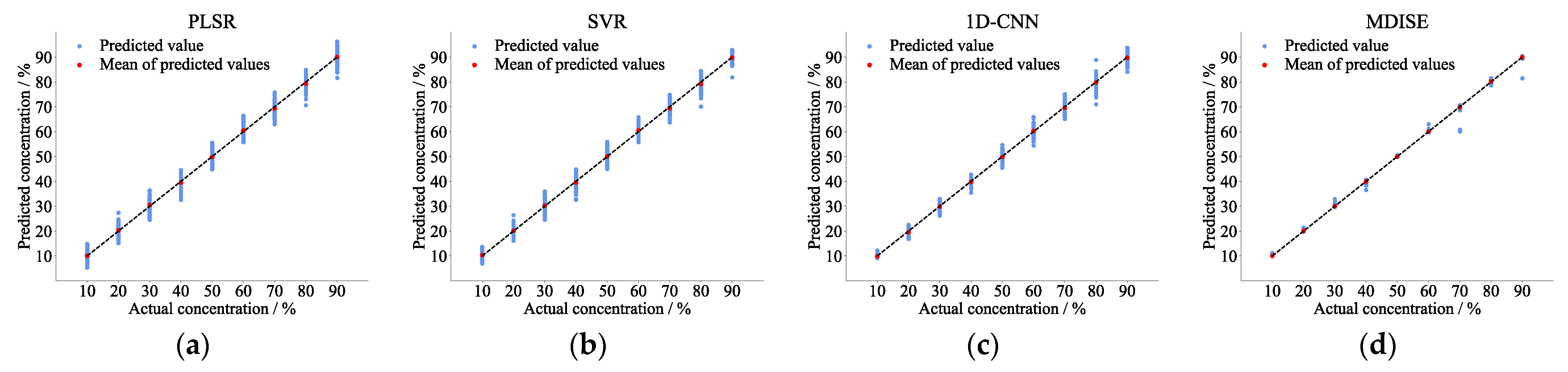 Applsci 15 02438 g012
