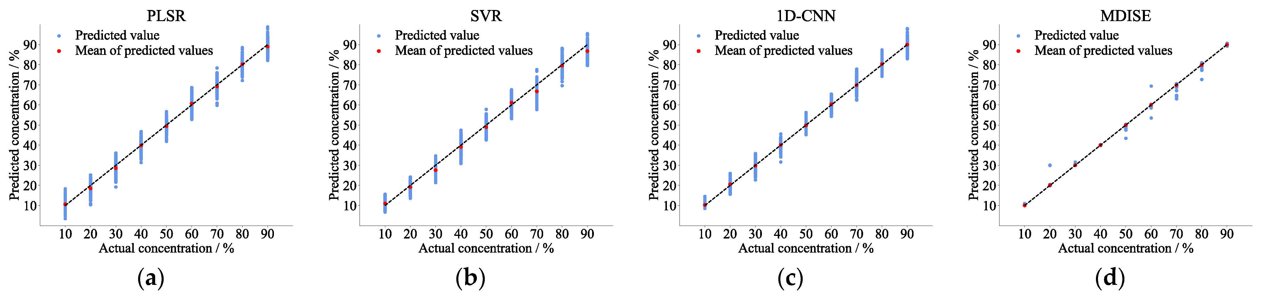 Applsci 15 02438 g013