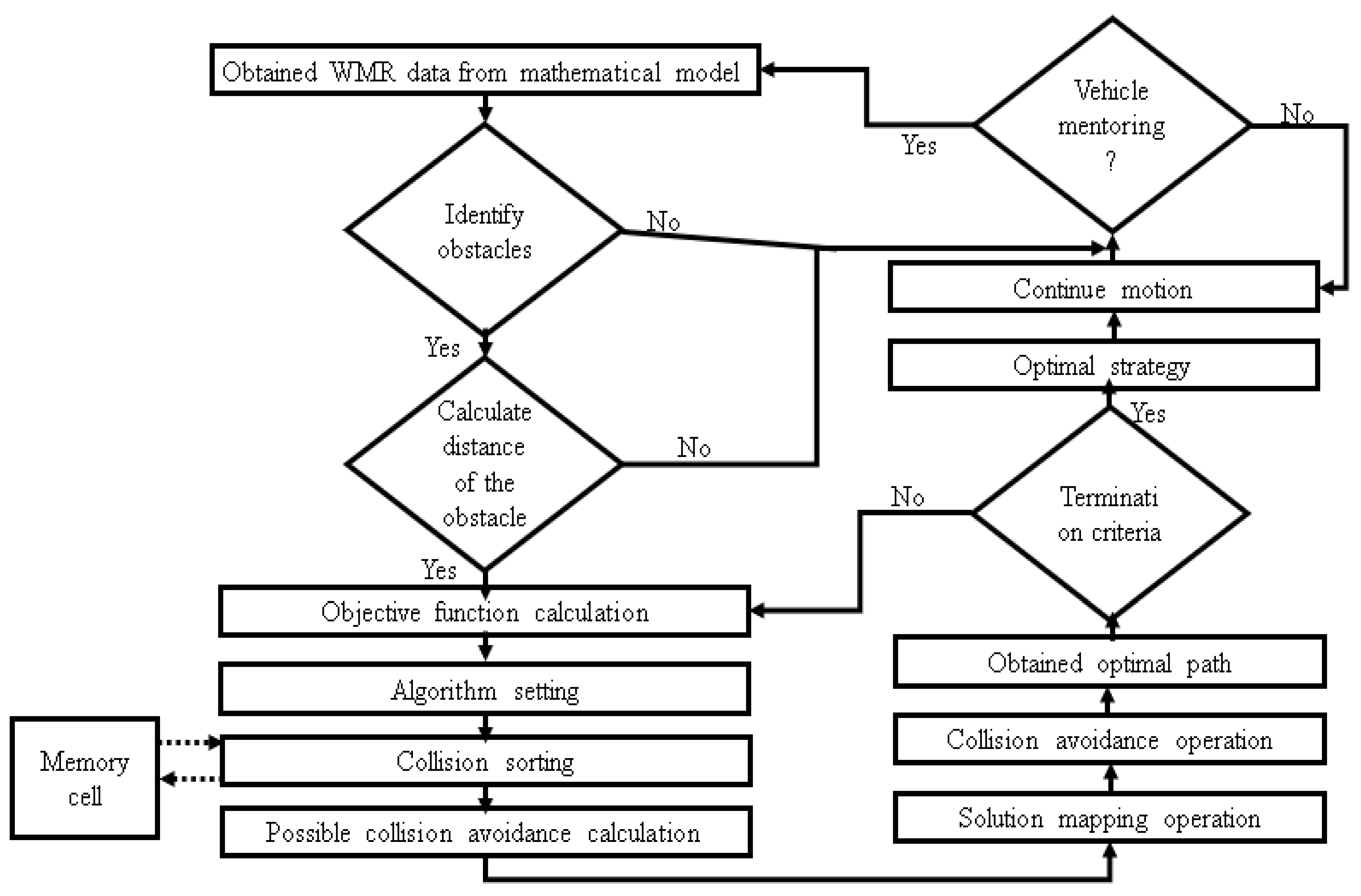 Applsci 15 02450 g001