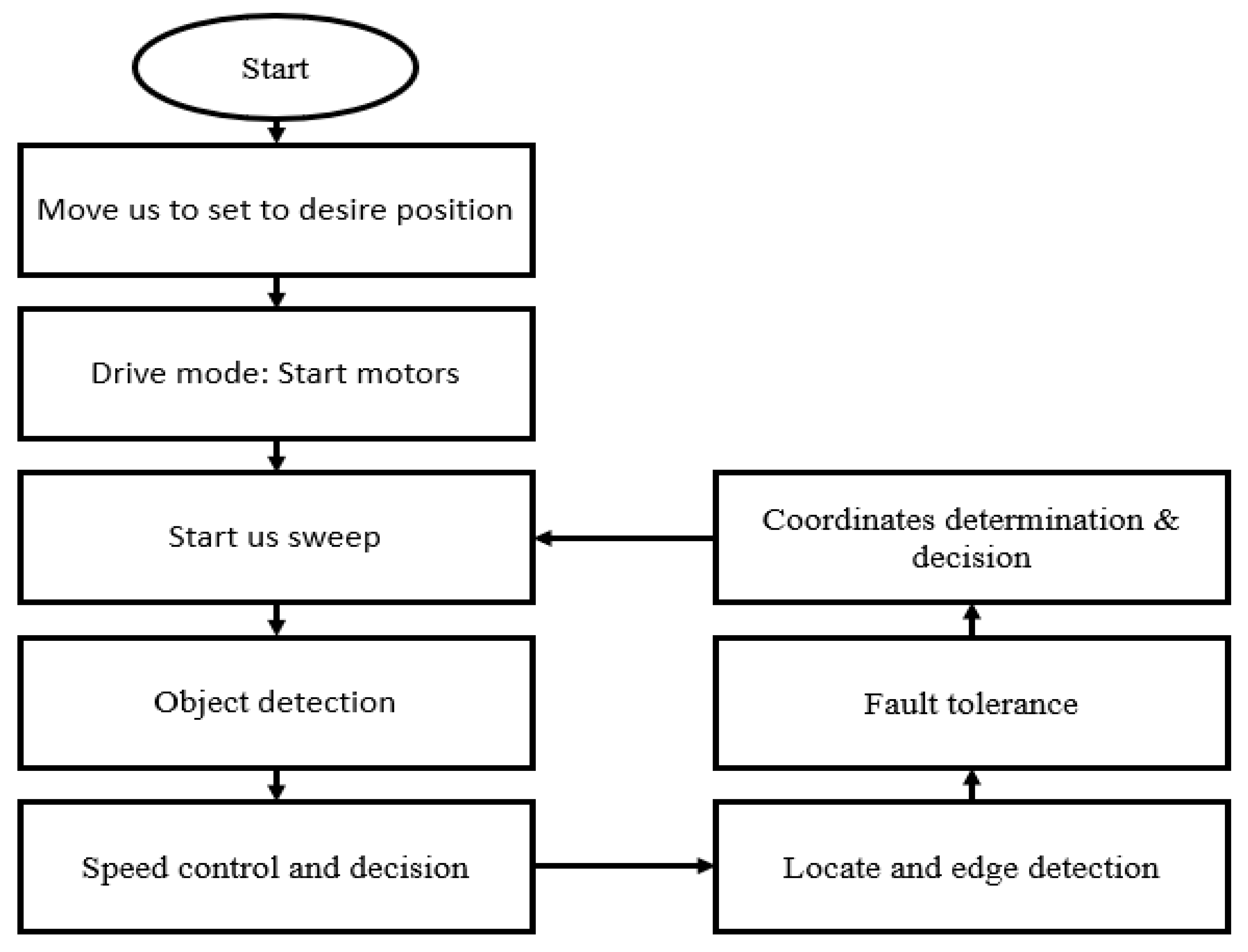 Applsci 15 02450 g003