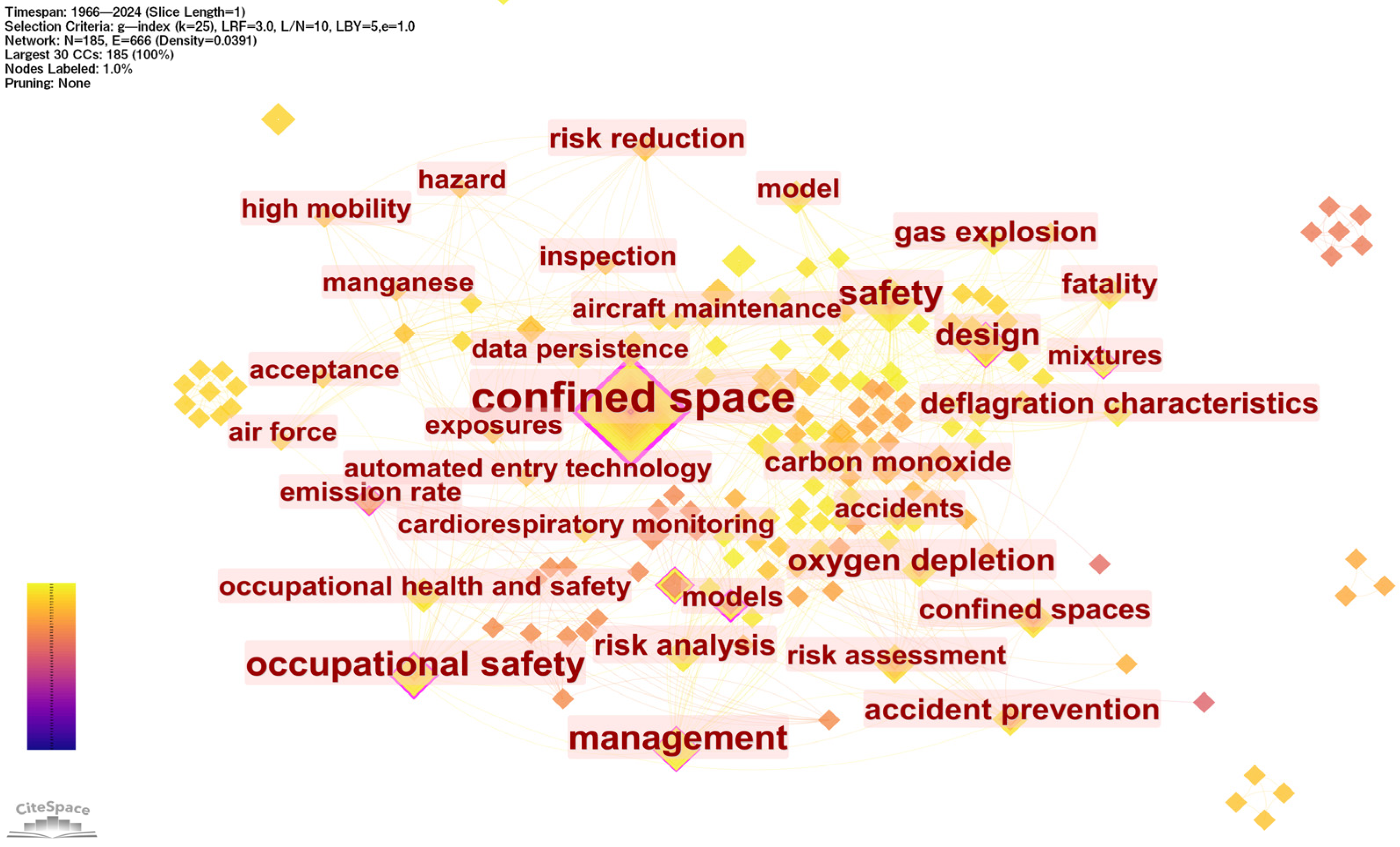 Applsci 15 02452 g007 Applsci 15 02452 g007