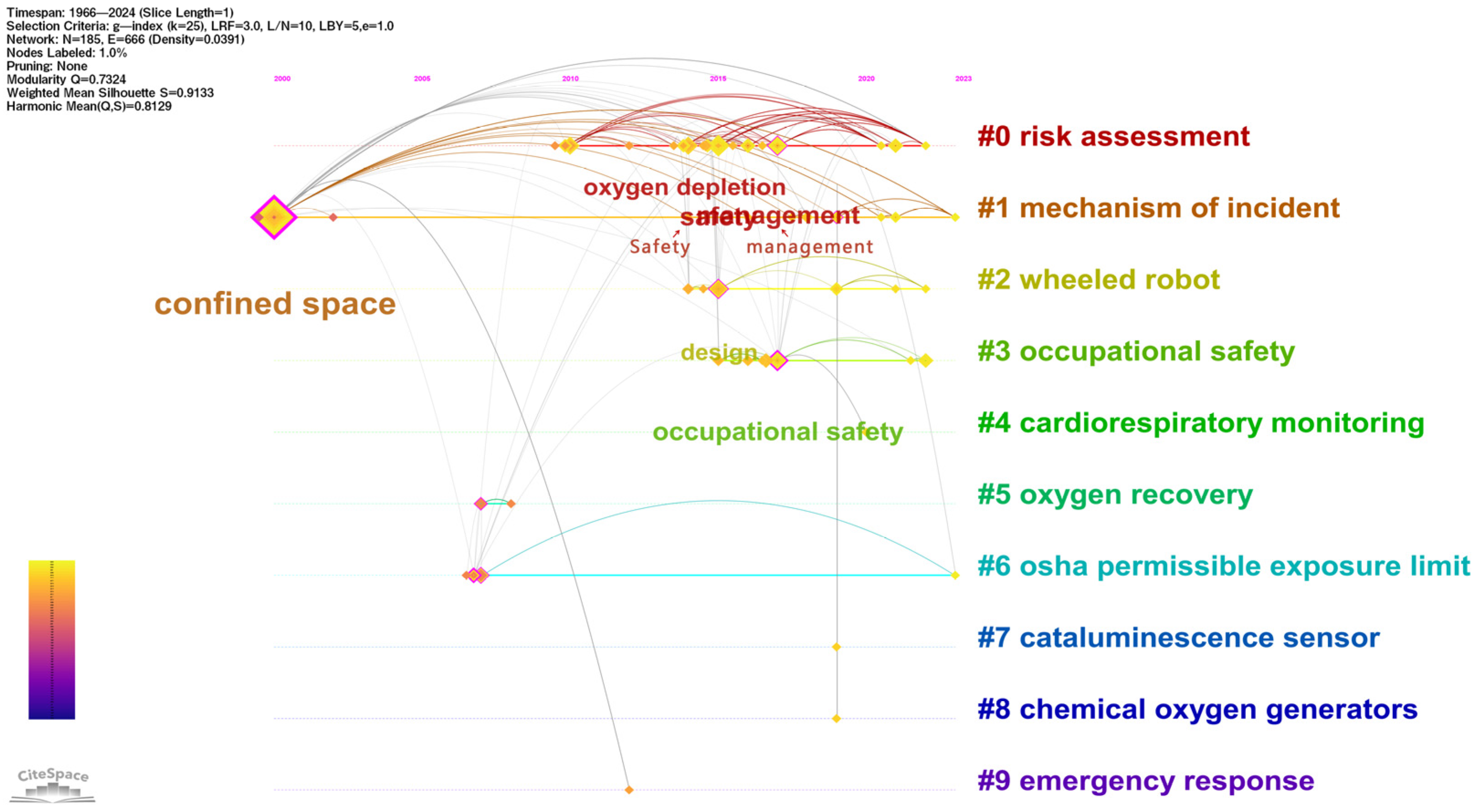 Applsci 15 02452 g011 Applsci 15 02452 g011