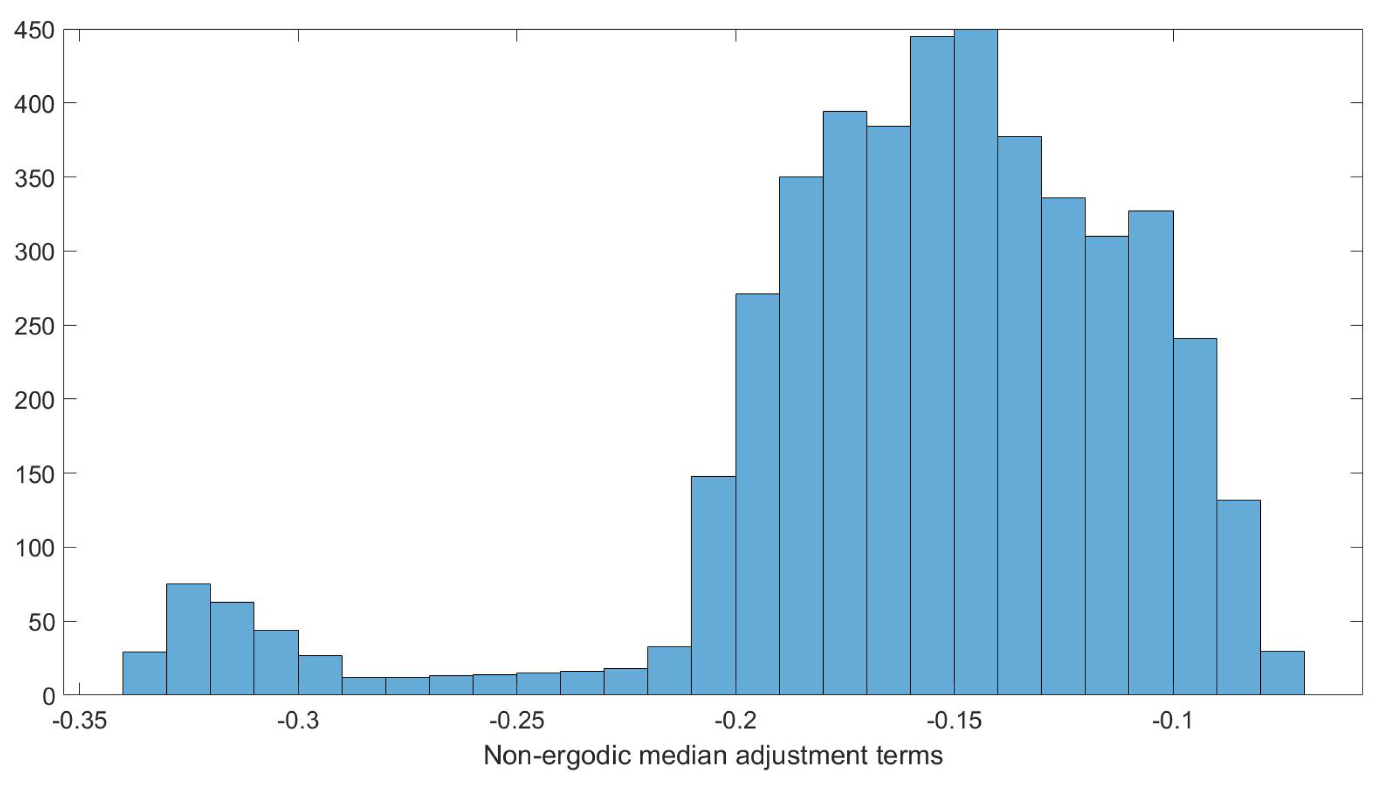 Applsci 15 02454 g005