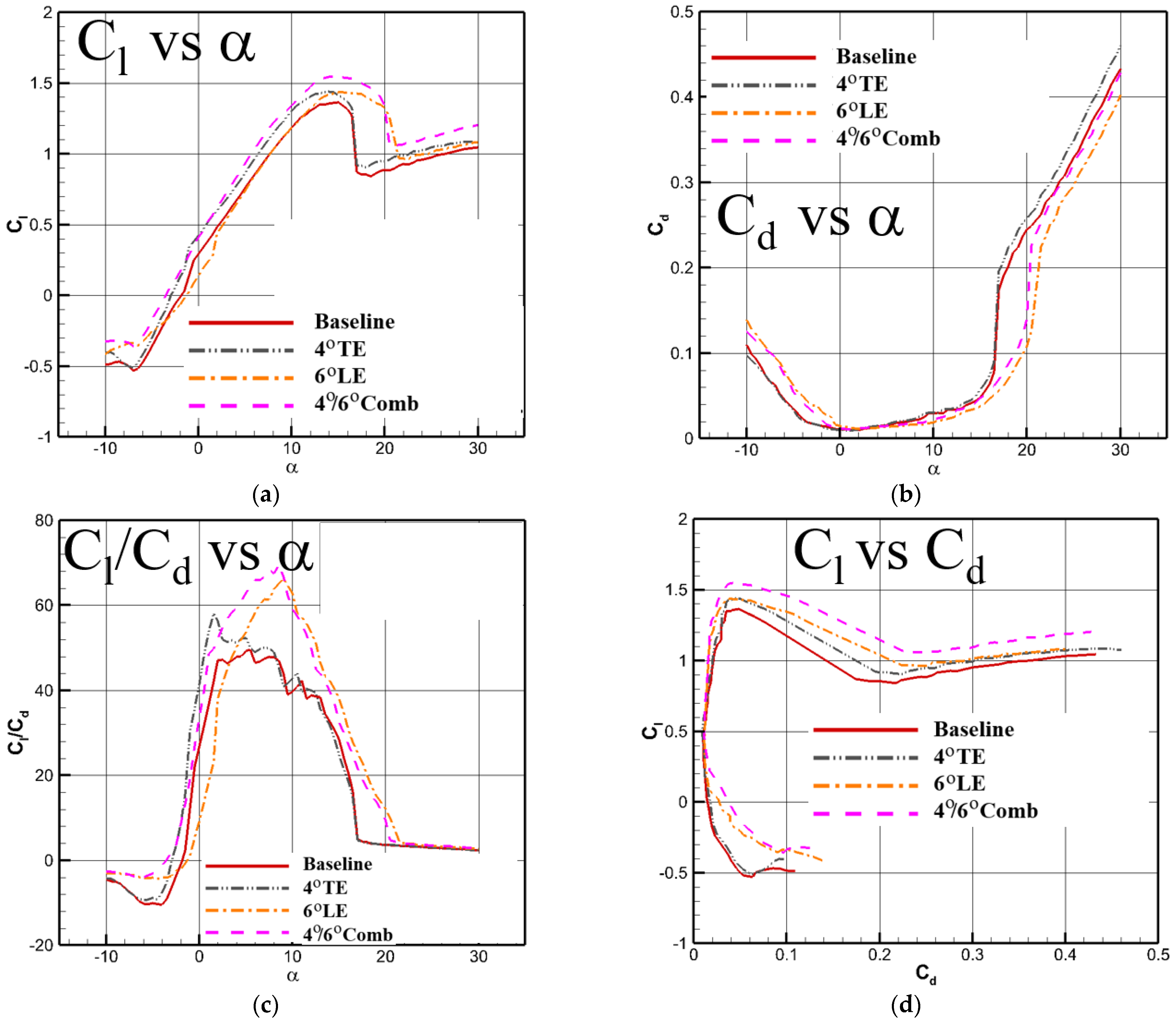 Applsci 15 02455 g002