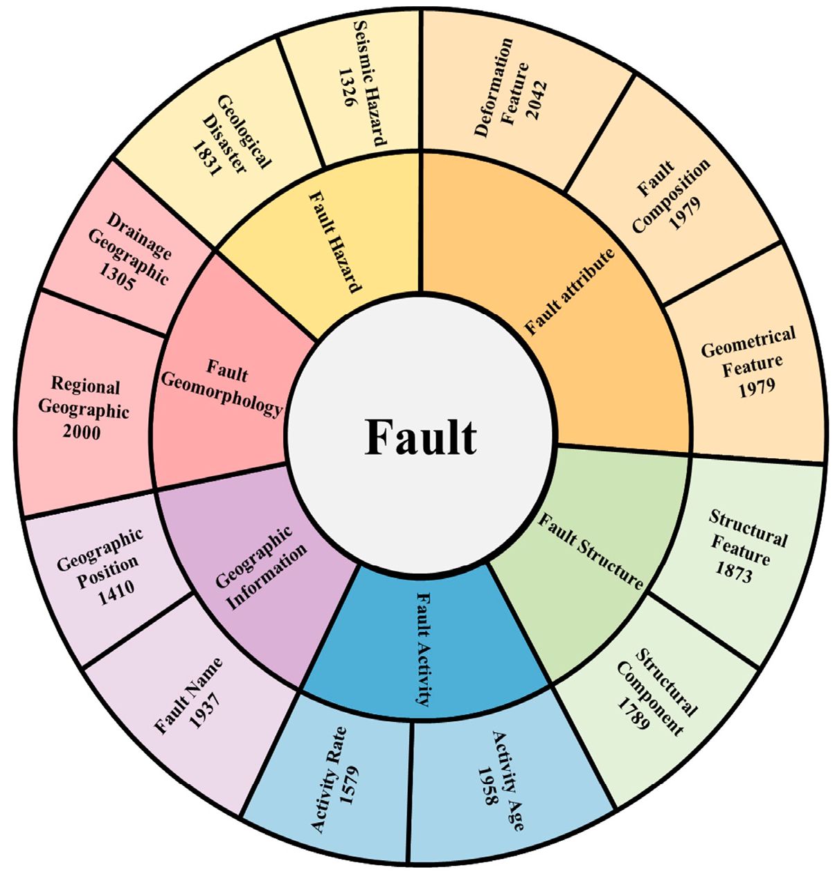 Applsci 15 02465 g003