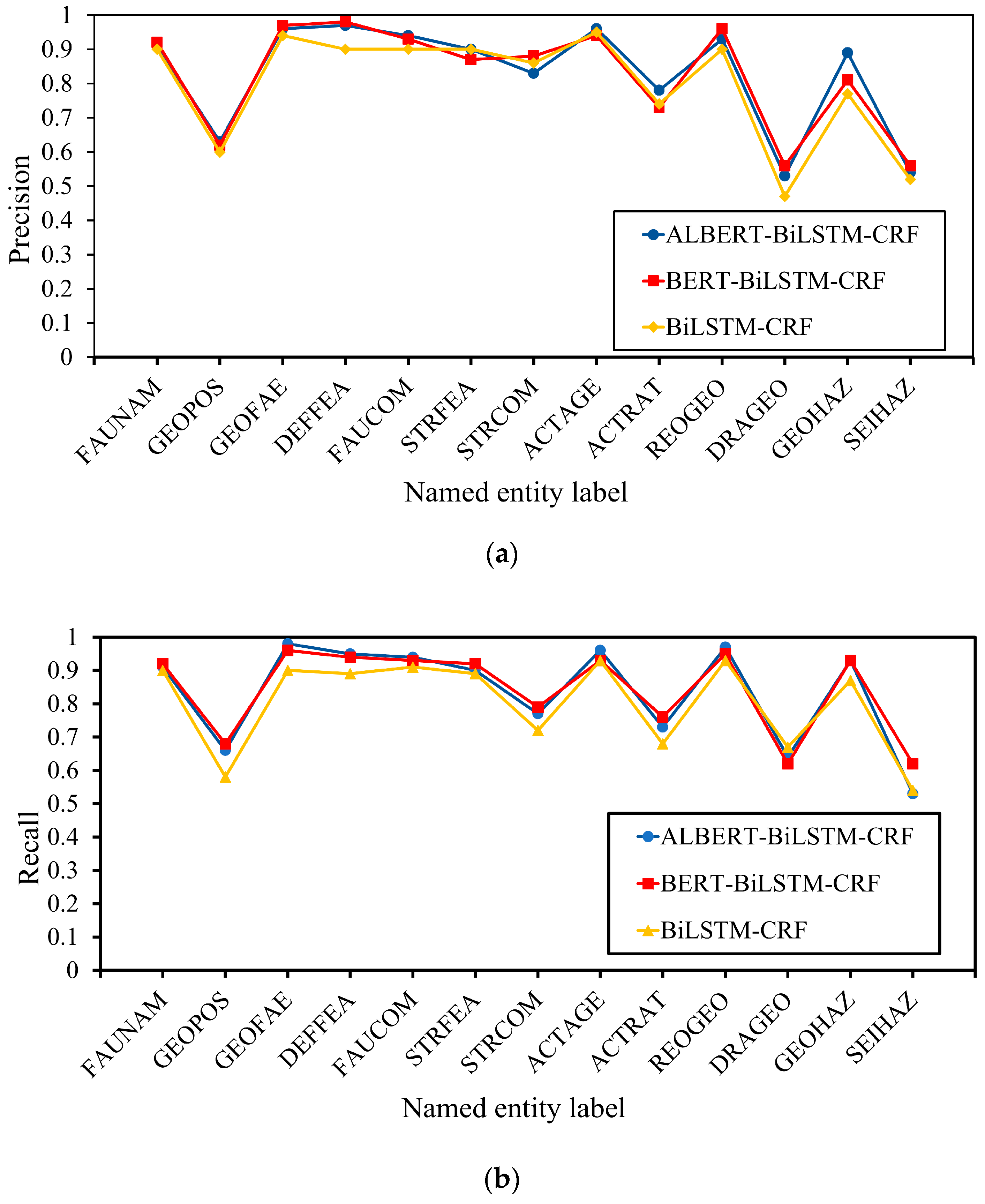 Applsci 15 02465 g009a